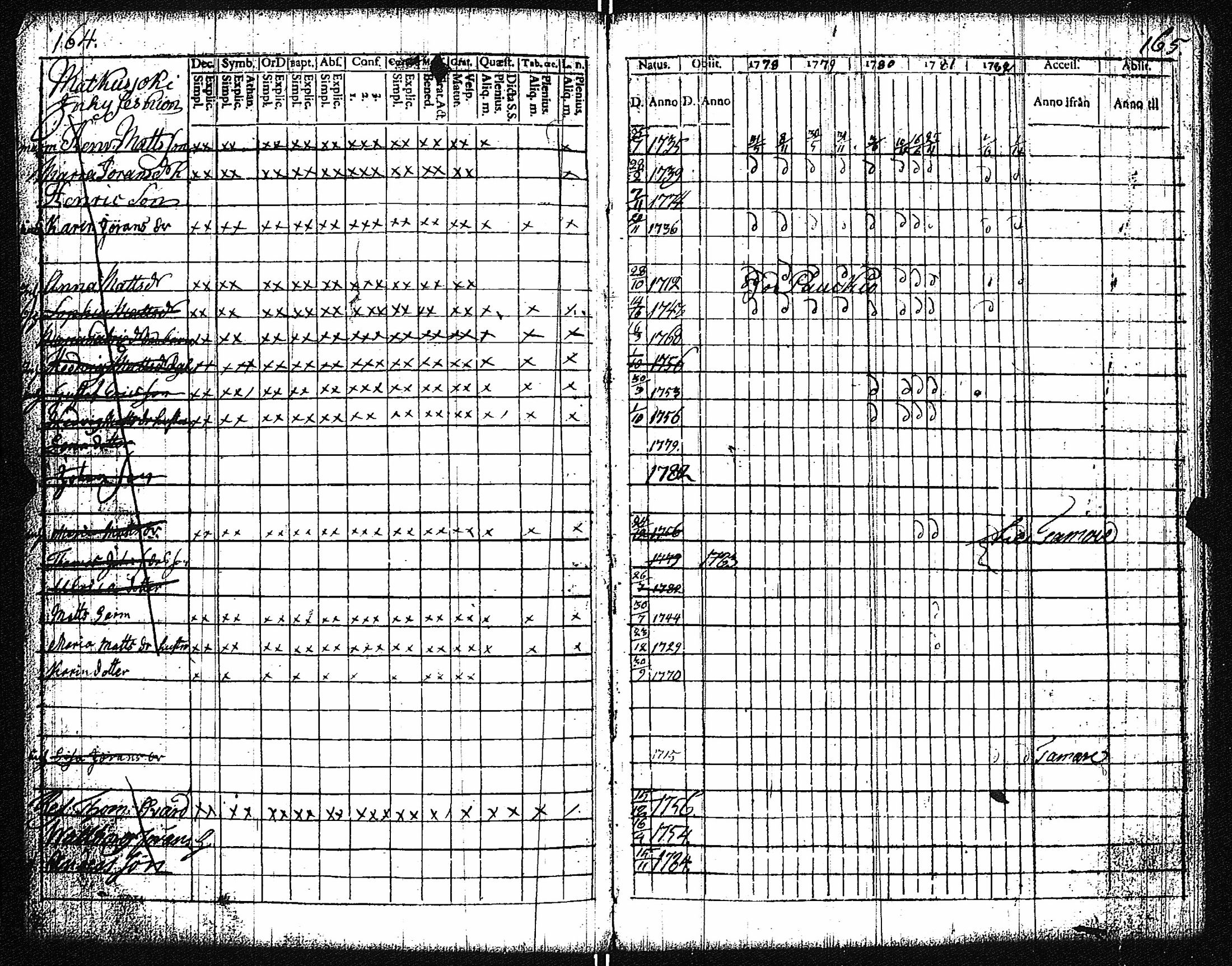 [ ../kirjat/Kirkonkirjat/vampula/rippikirja_1777-1788_jk969/kuvat/85.jpg ]