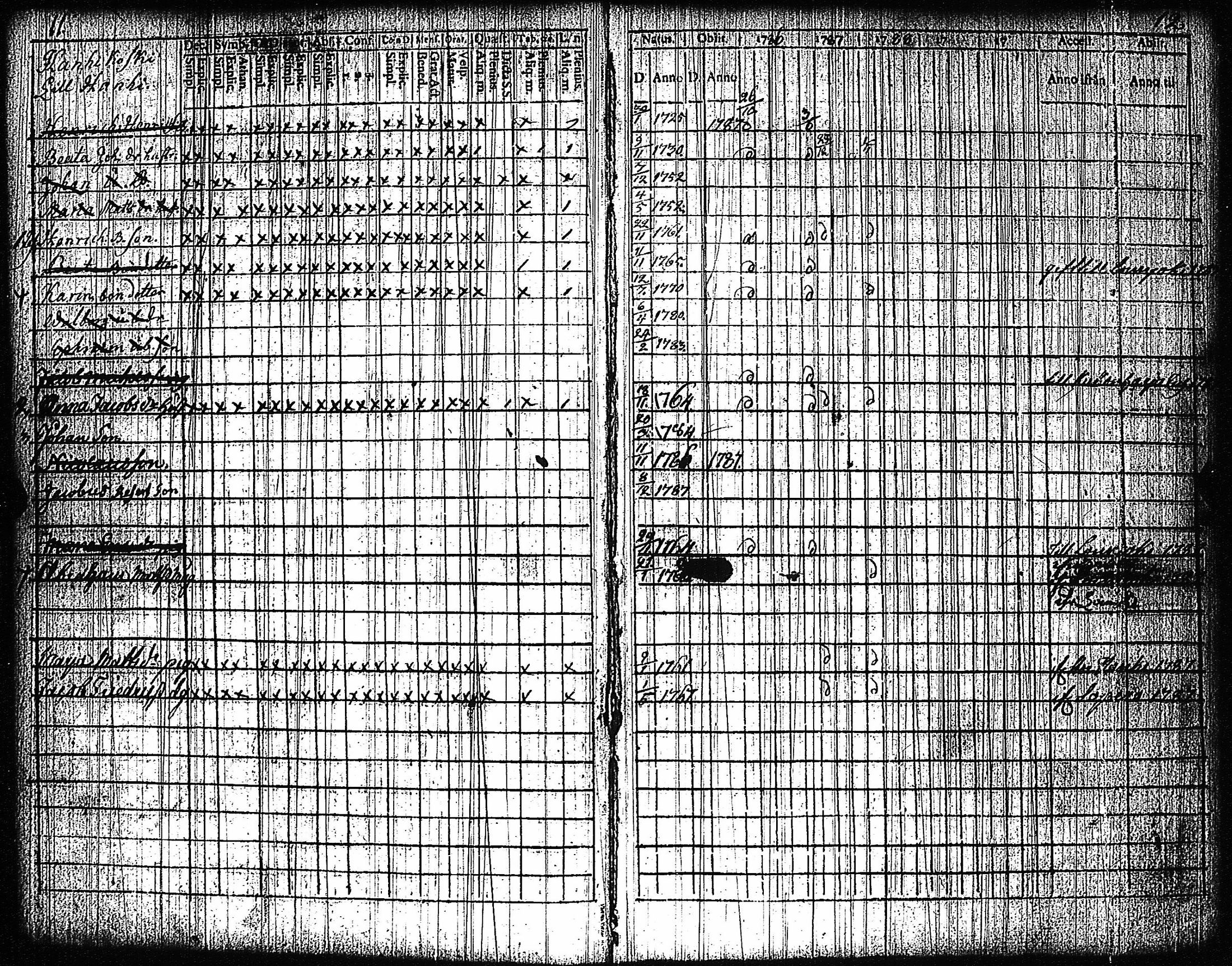 [ ../kirjat/Kirkonkirjat/vampula/rippikirja_1777-1788_jk969/kuvat/9.jpg ]