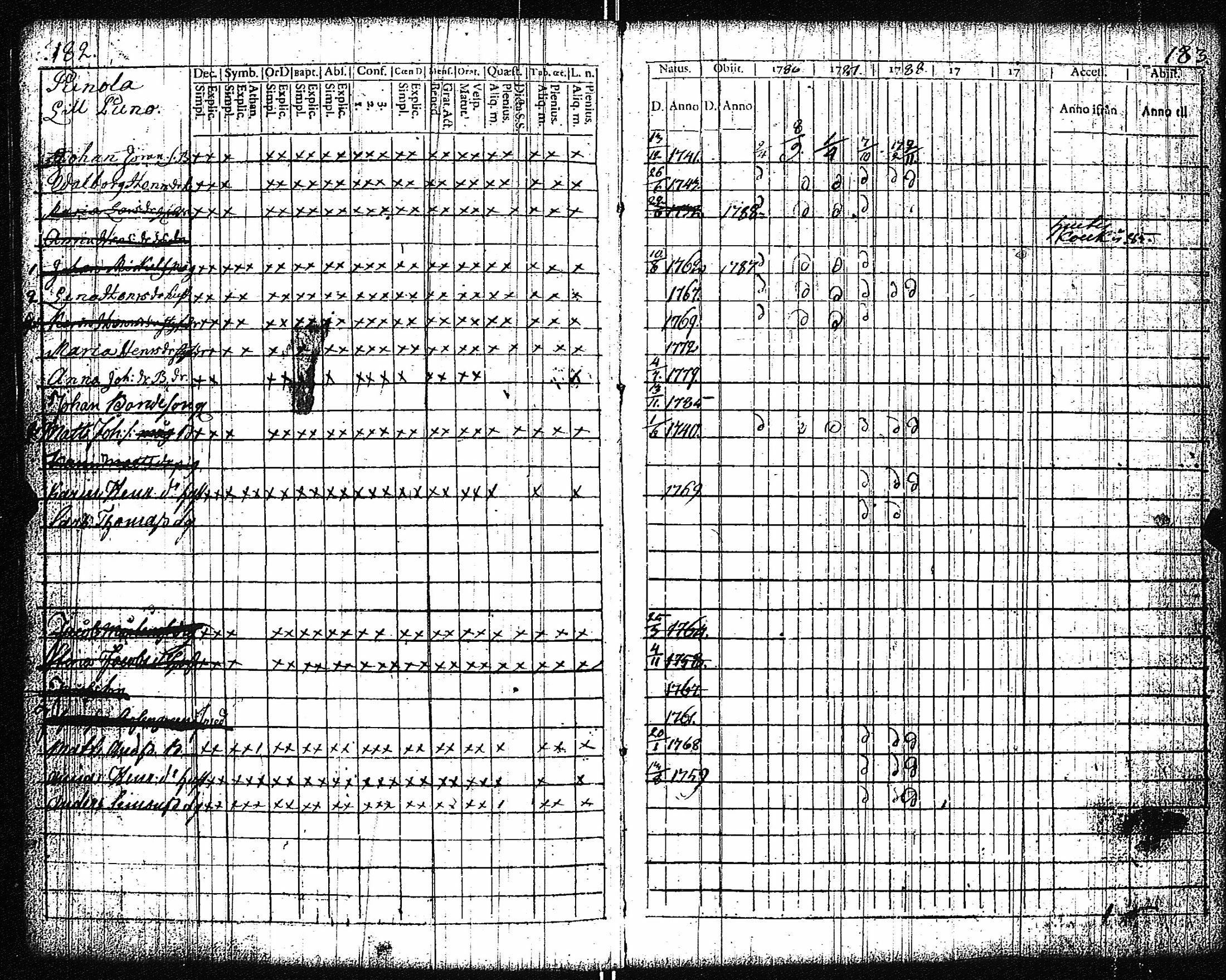 [ ../kirjat/Kirkonkirjat/vampula/rippikirja_1777-1788_jk969/kuvat/94.jpg ]