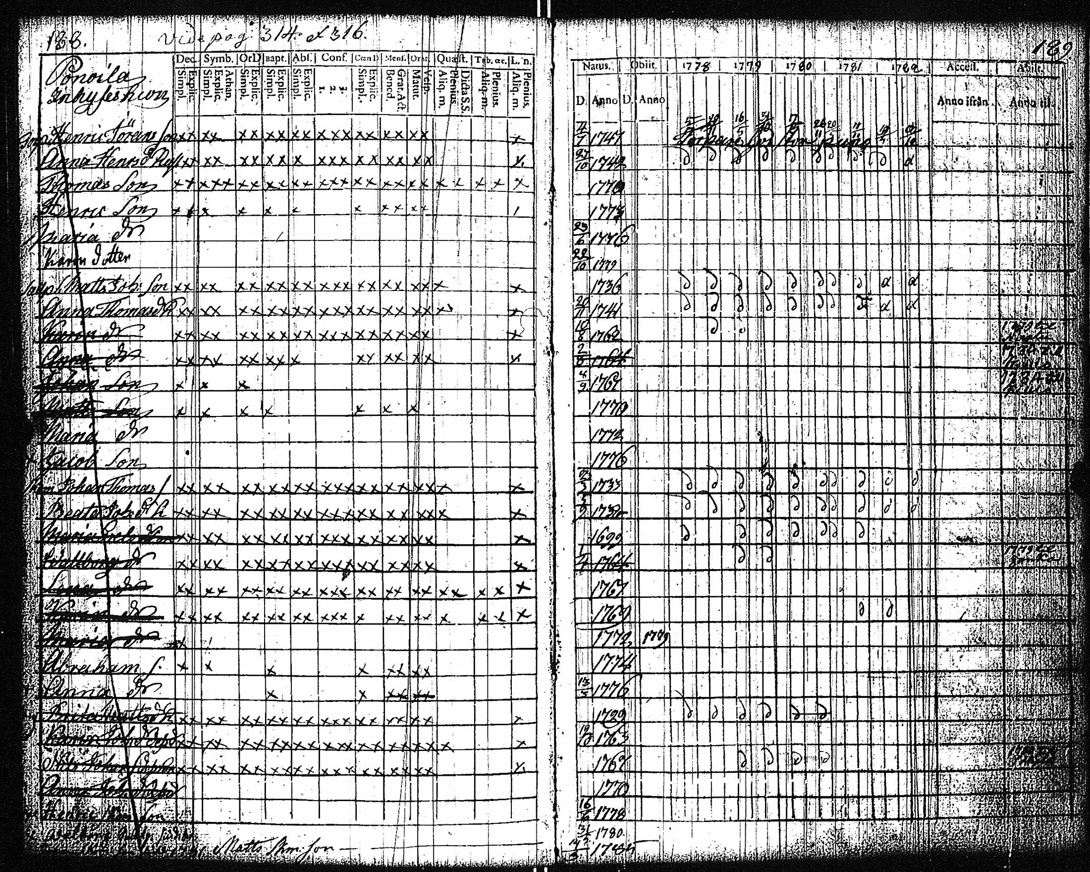 [ ../kirjat/Kirkonkirjat/vampula/rippikirja_1777-1788_jk969/kuvat/97.jpg ]