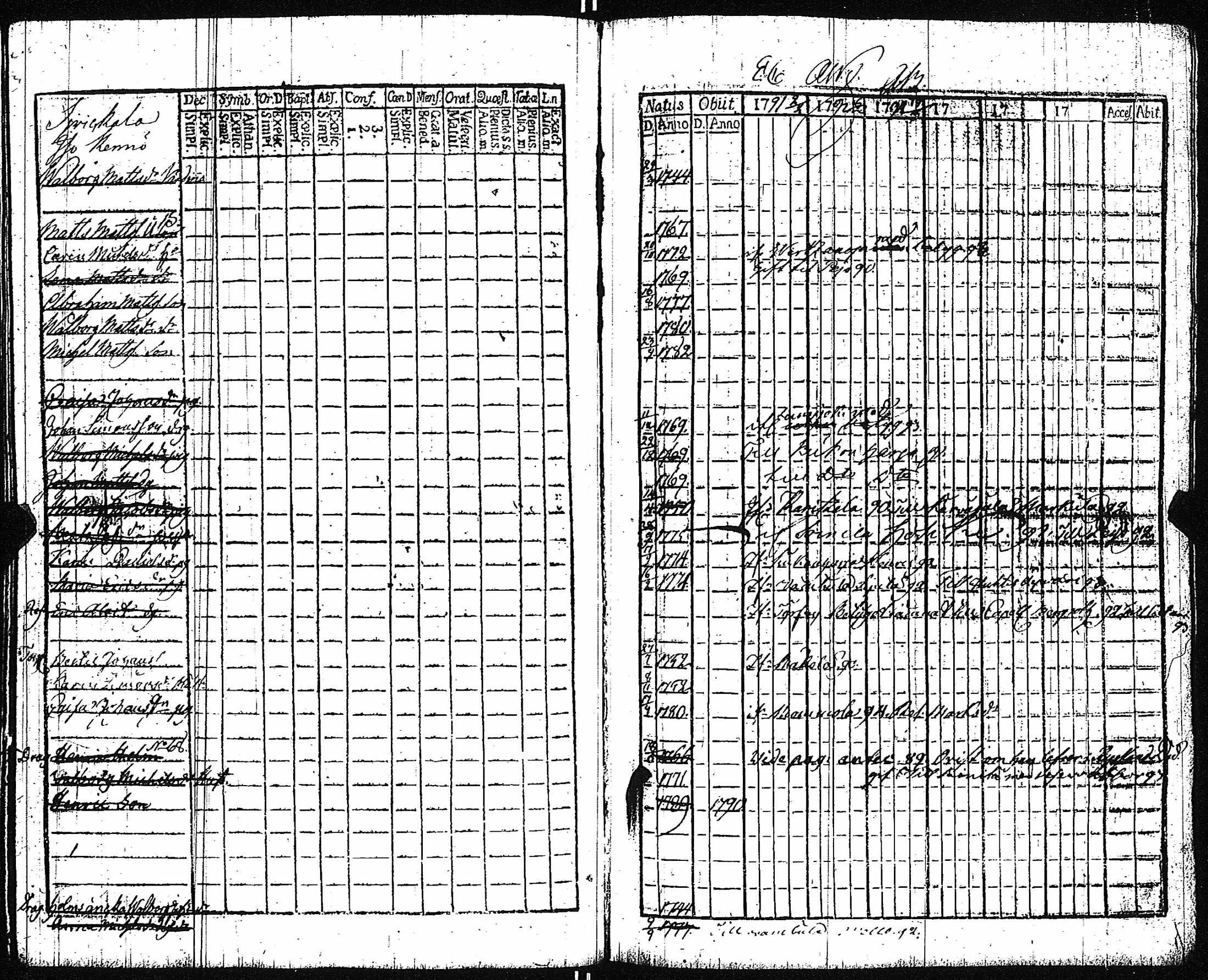 [ ../kirjat/Kirkonkirjat/vampula/rippikirja_1785-1794_jk969/kuvat/121.jpg ]