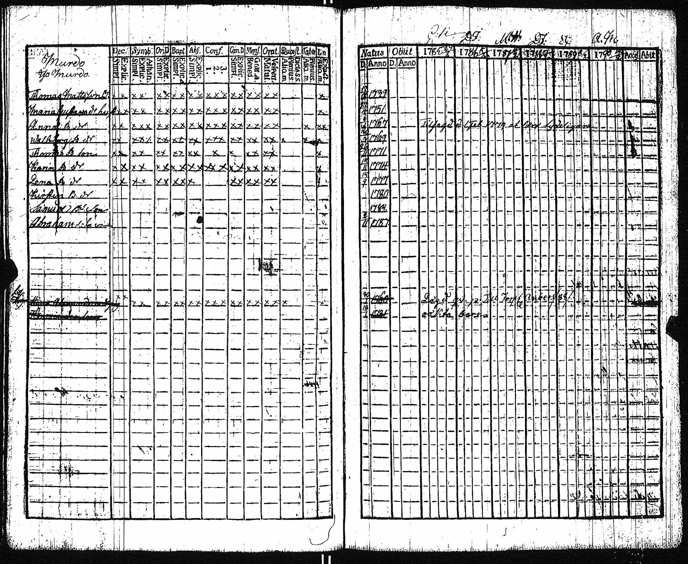 [ ../kirjat/Kirkonkirjat/vampula/rippikirja_1785-1794_jk969/kuvat/135.jpg ]
