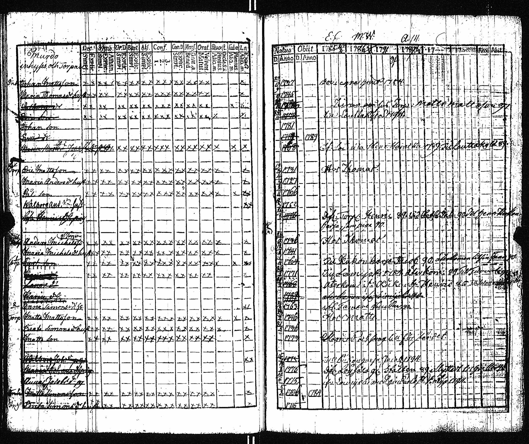 [ ../kirjat/Kirkonkirjat/vampula/rippikirja_1785-1794_jk969/kuvat/139.jpg ]