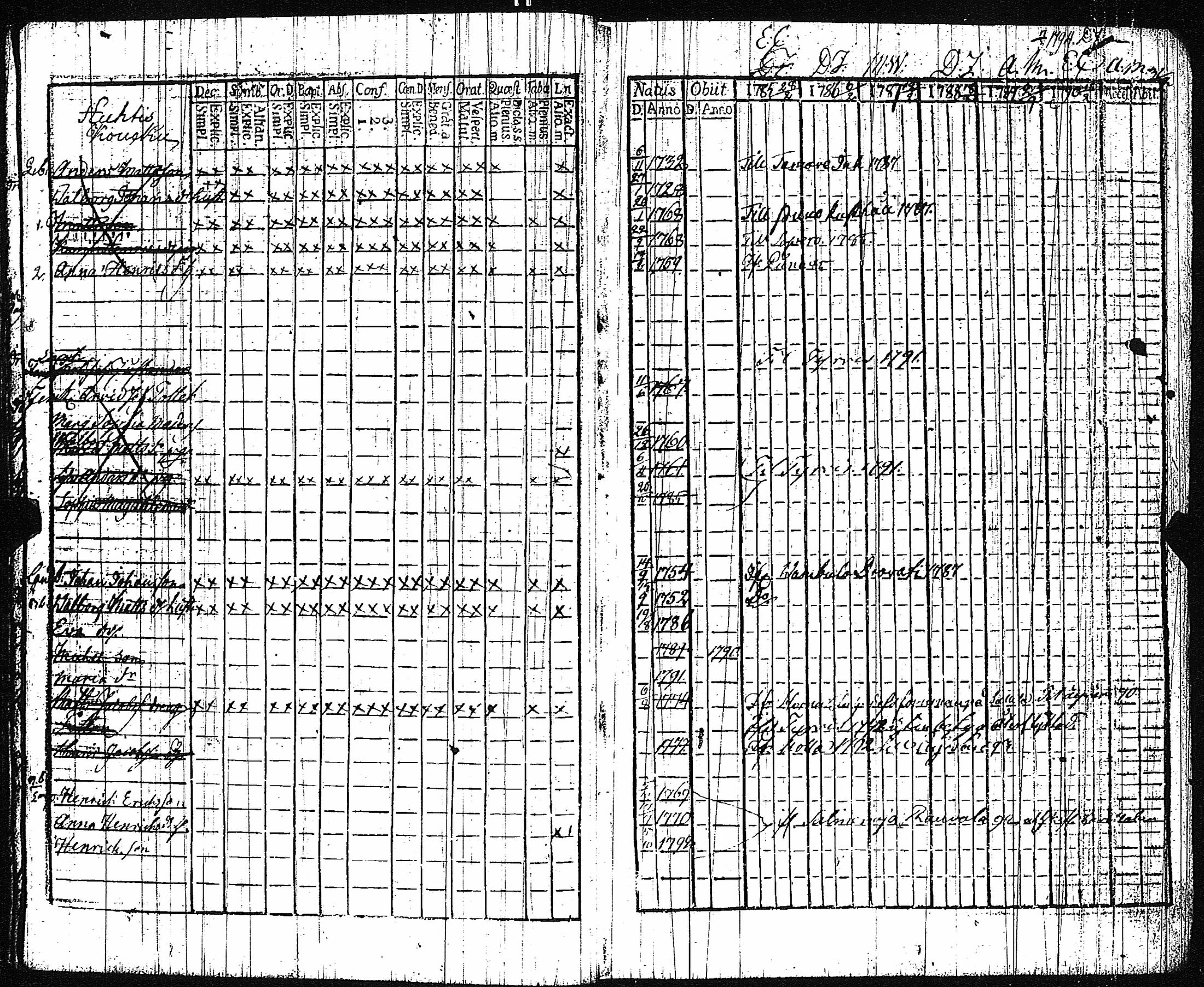 [ ../kirjat/Kirkonkirjat/vampula/rippikirja_1785-1794_jk969/kuvat/14.jpg ]
