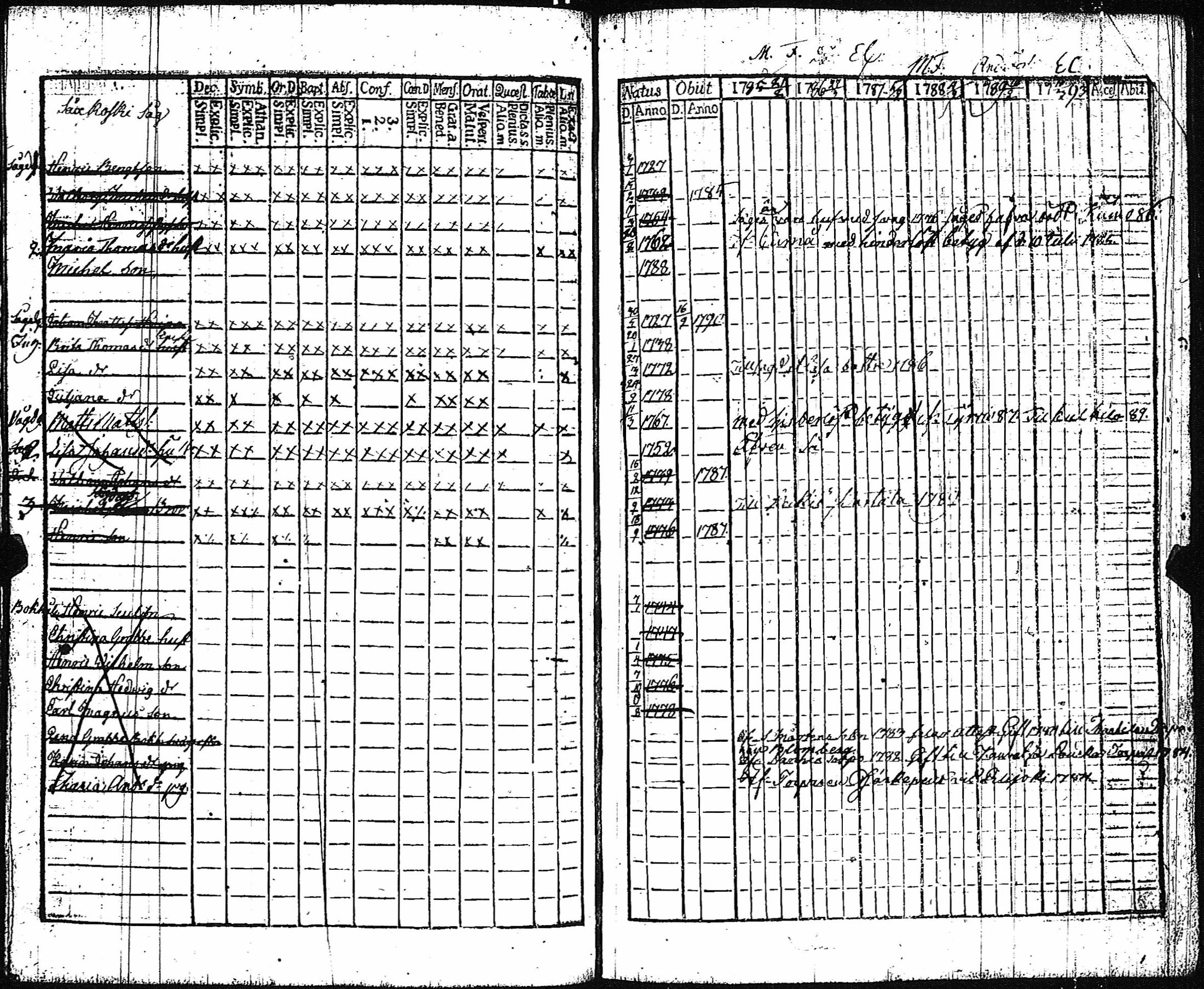 [ ../kirjat/Kirkonkirjat/vampula/rippikirja_1785-1794_jk969/kuvat/155.jpg ]