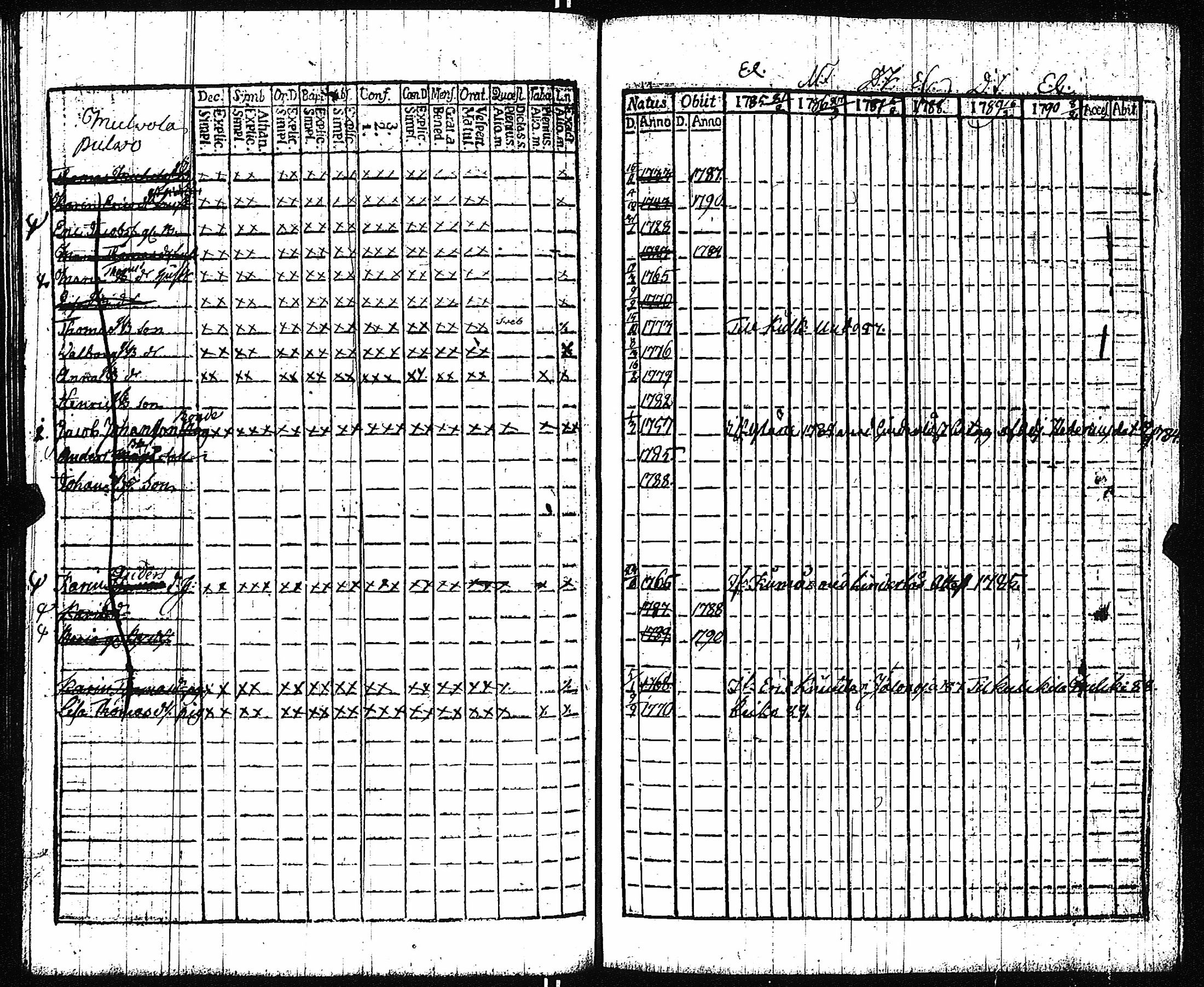 [ ../kirjat/Kirkonkirjat/vampula/rippikirja_1785-1794_jk969/kuvat/174.jpg ]