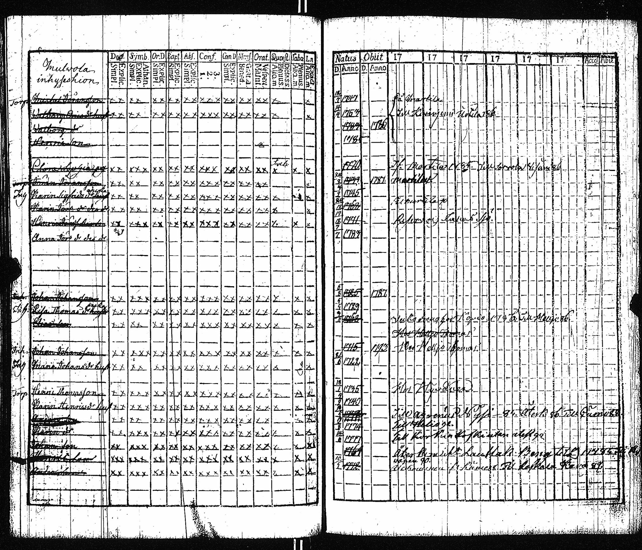 [ ../kirjat/Kirkonkirjat/vampula/rippikirja_1785-1794_jk969/kuvat/177.jpg ]