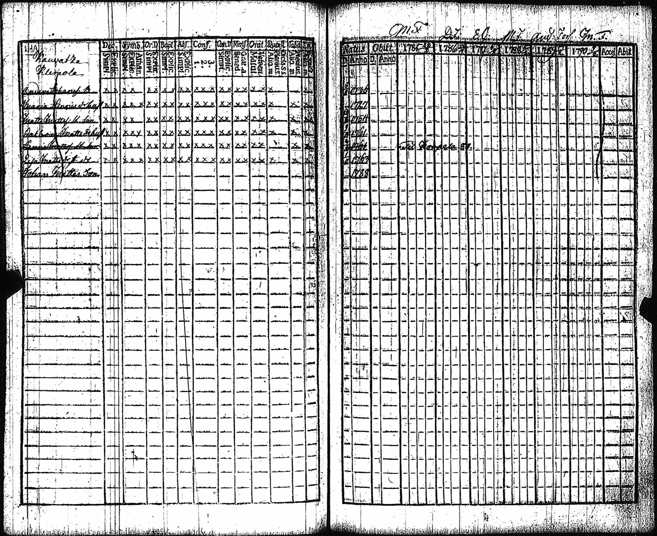 [ ../kirjat/Kirkonkirjat/vampula/rippikirja_1785-1794_jk969/kuvat/191.jpg ]
