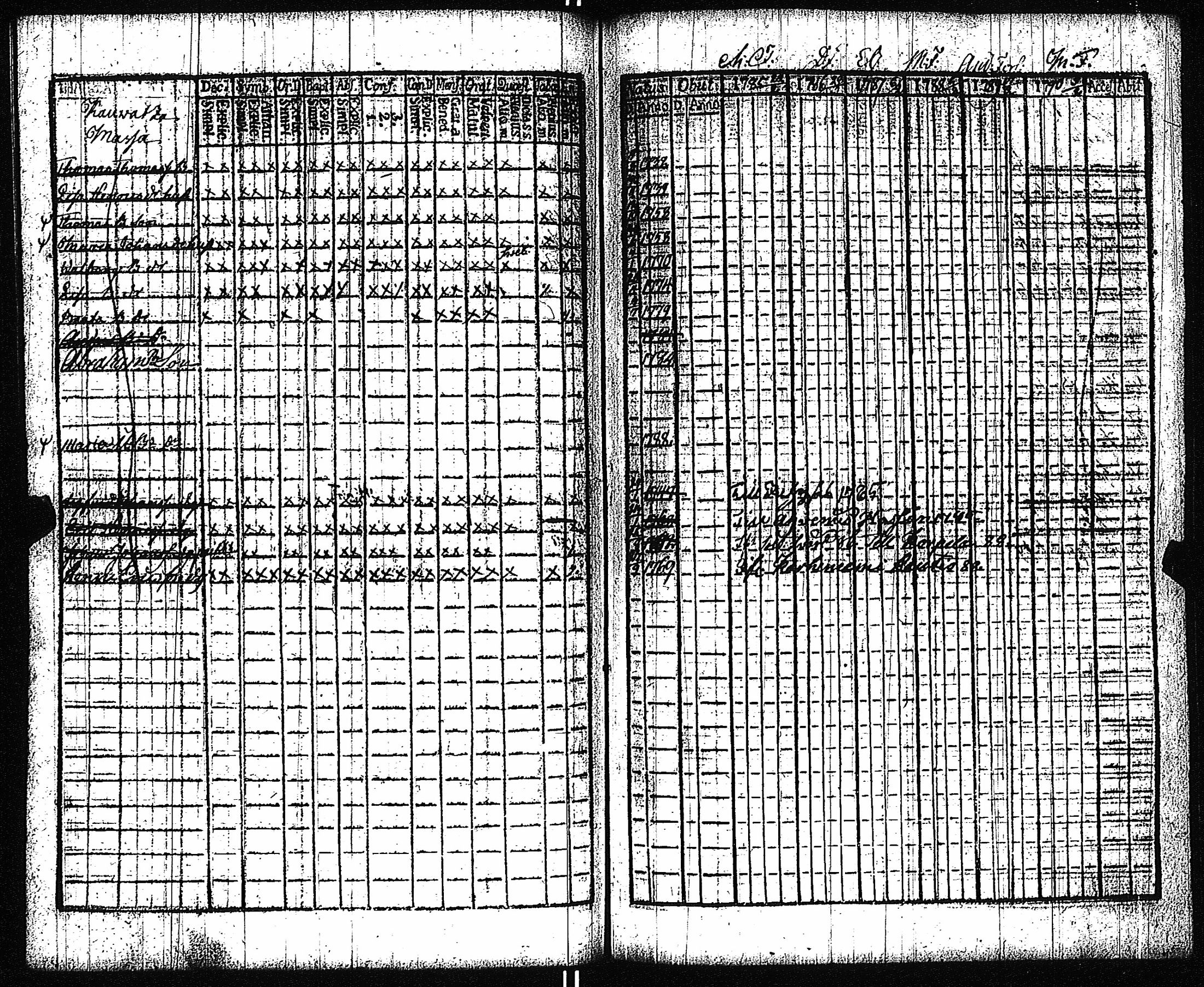 [ ../kirjat/Kirkonkirjat/vampula/rippikirja_1785-1794_jk969/kuvat/193.jpg ]