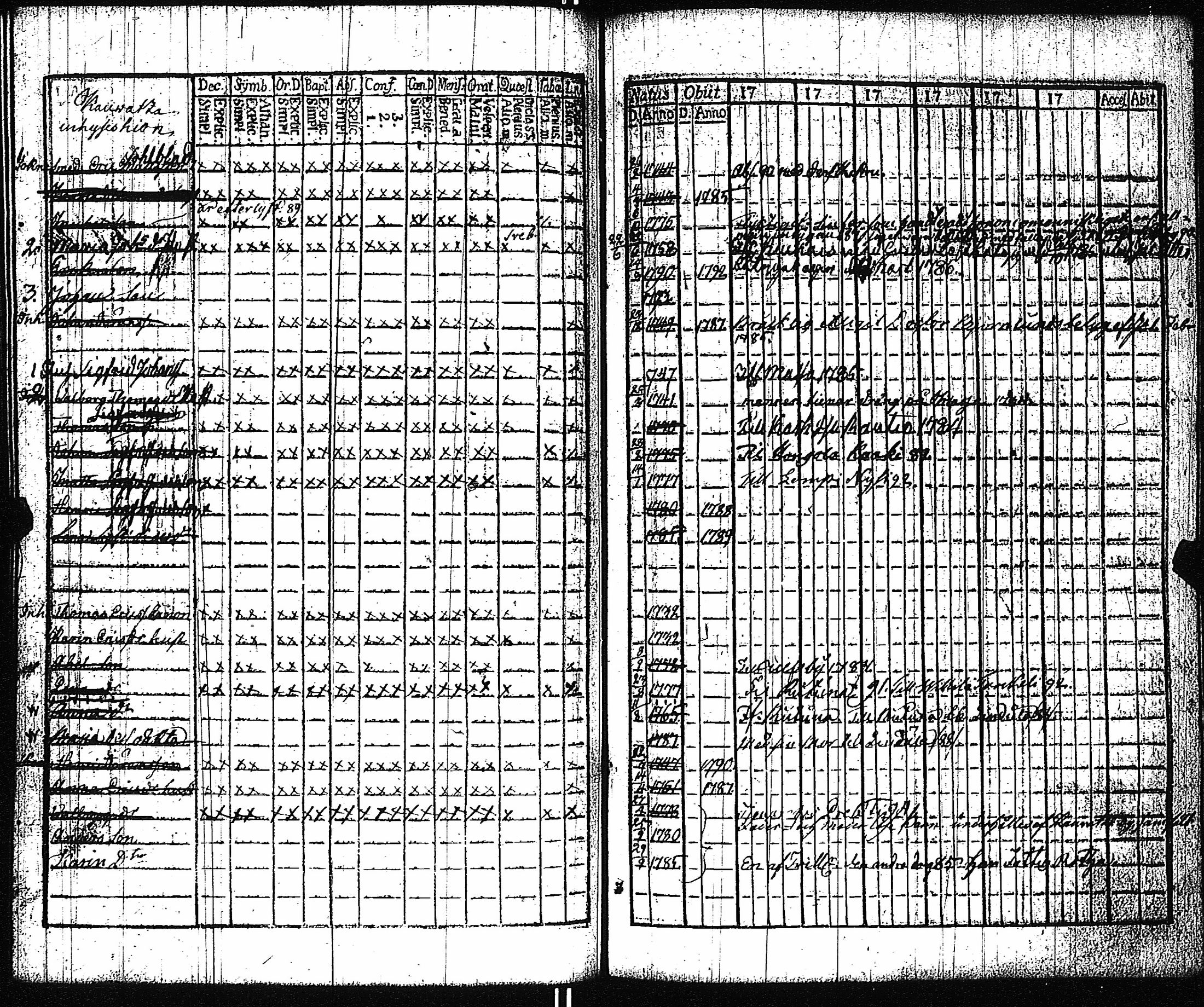 [ ../kirjat/Kirkonkirjat/vampula/rippikirja_1785-1794_jk969/kuvat/200.jpg ]
