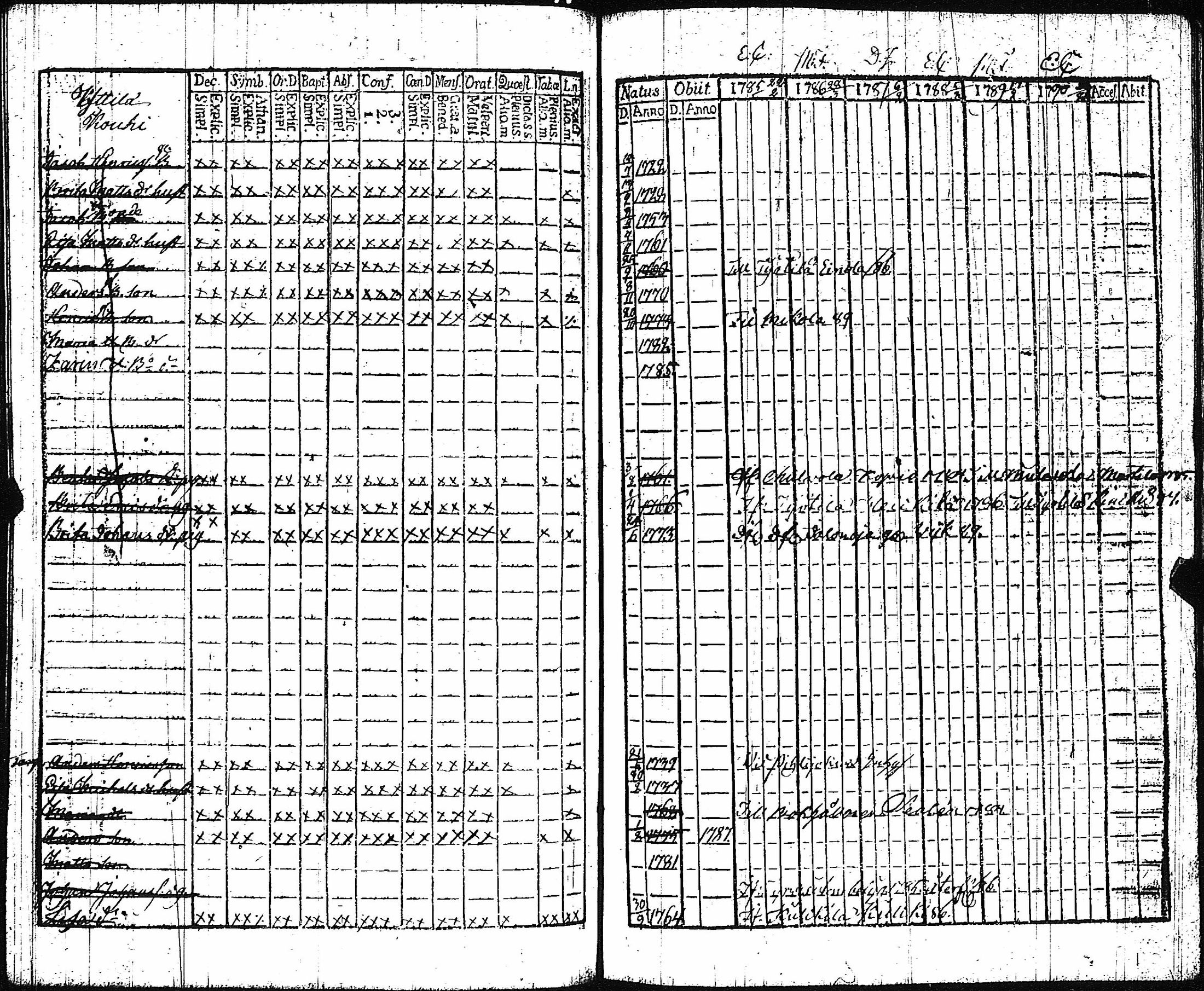 [ ../kirjat/Kirkonkirjat/vampula/rippikirja_1785-1794_jk969/kuvat/208.jpg ]
