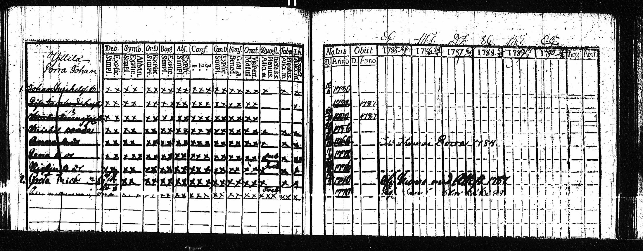 [ ../kirjat/Kirkonkirjat/vampula/rippikirja_1785-1794_jk969/kuvat/210.jpg ]