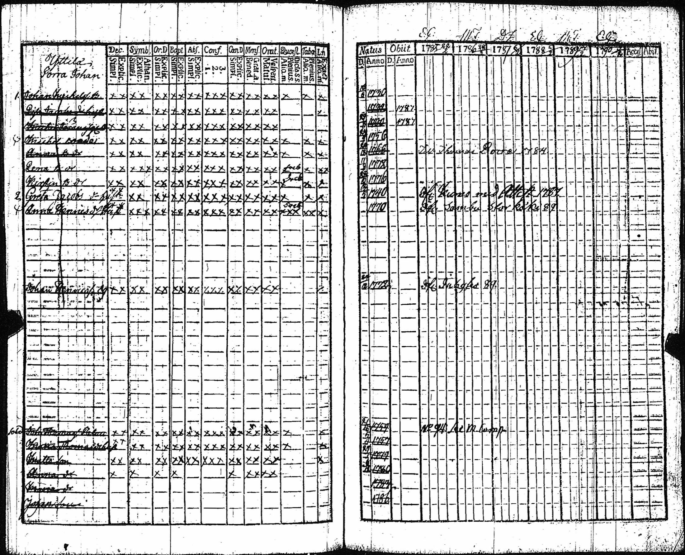 [ ../kirjat/Kirkonkirjat/vampula/rippikirja_1785-1794_jk969/kuvat/212.jpg ]