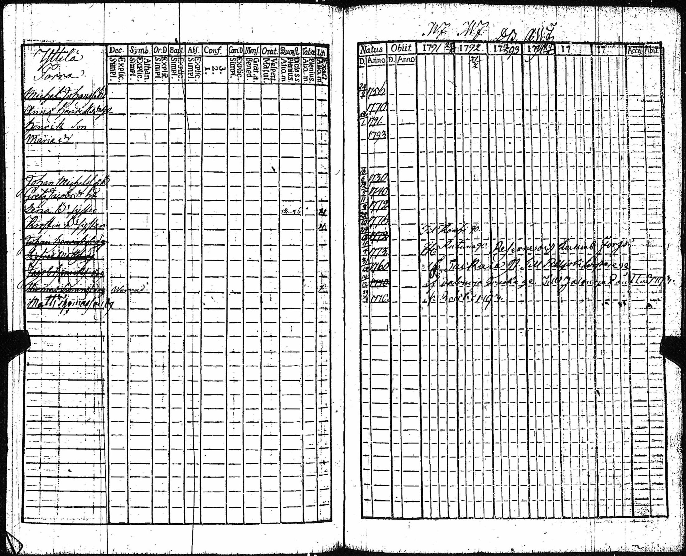 [ ../kirjat/Kirkonkirjat/vampula/rippikirja_1785-1794_jk969/kuvat/213.jpg ]