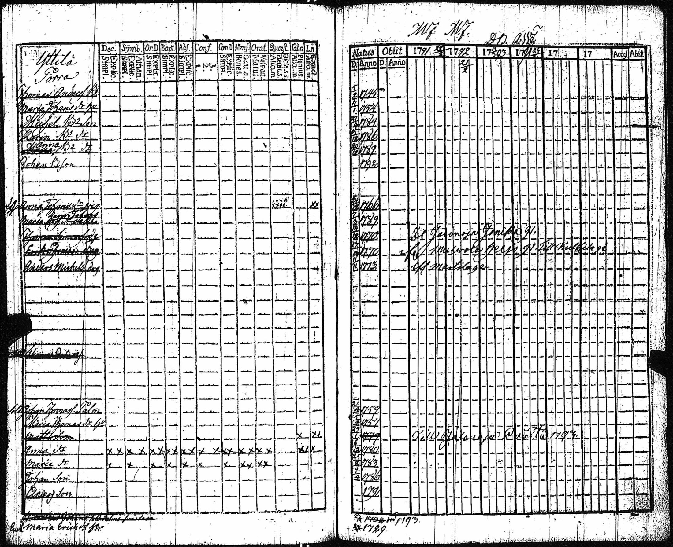 [ ../kirjat/Kirkonkirjat/vampula/rippikirja_1785-1794_jk969/kuvat/215.jpg ]
