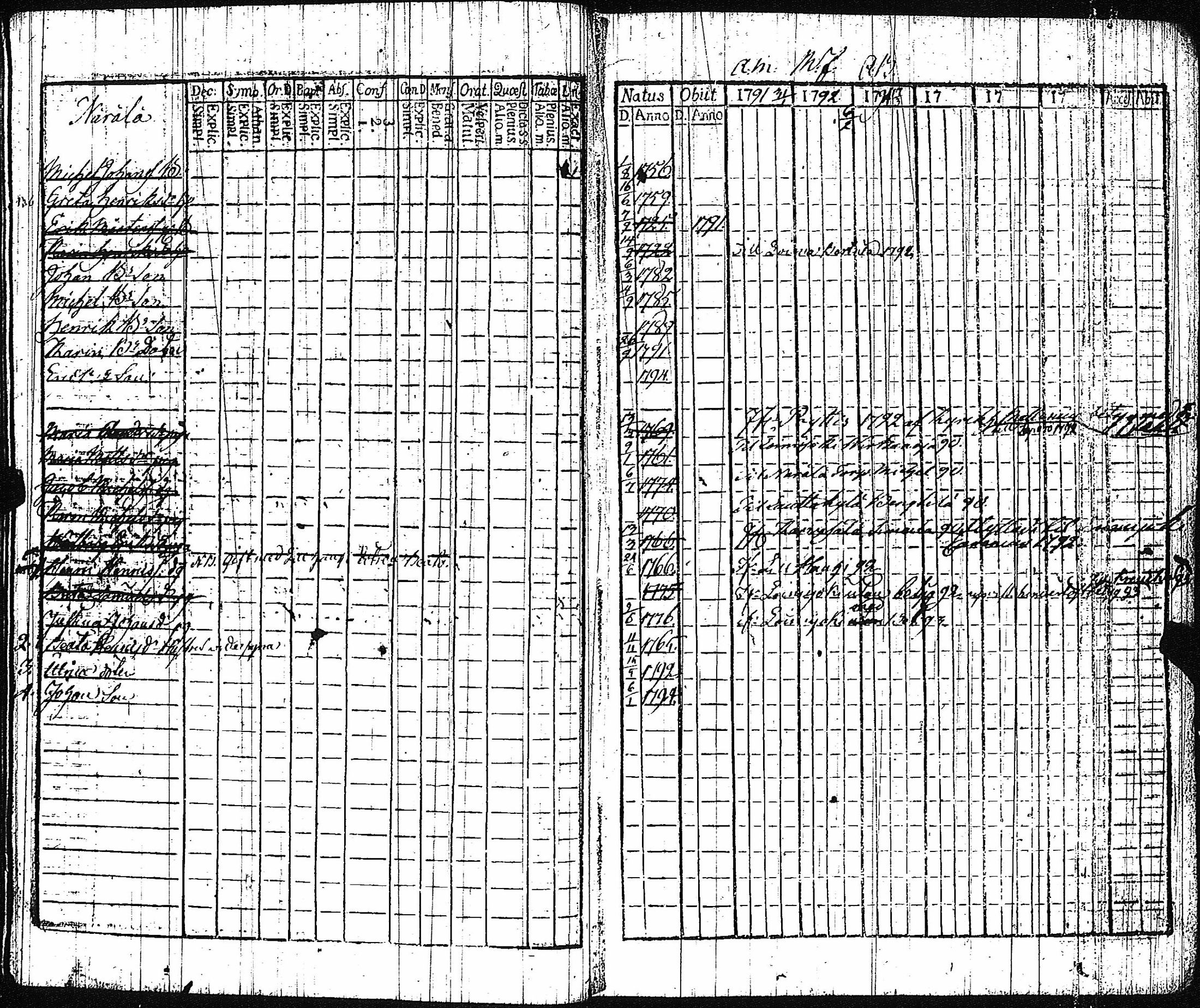 [ ../kirjat/Kirkonkirjat/vampula/rippikirja_1785-1794_jk969/kuvat/22.jpg ]