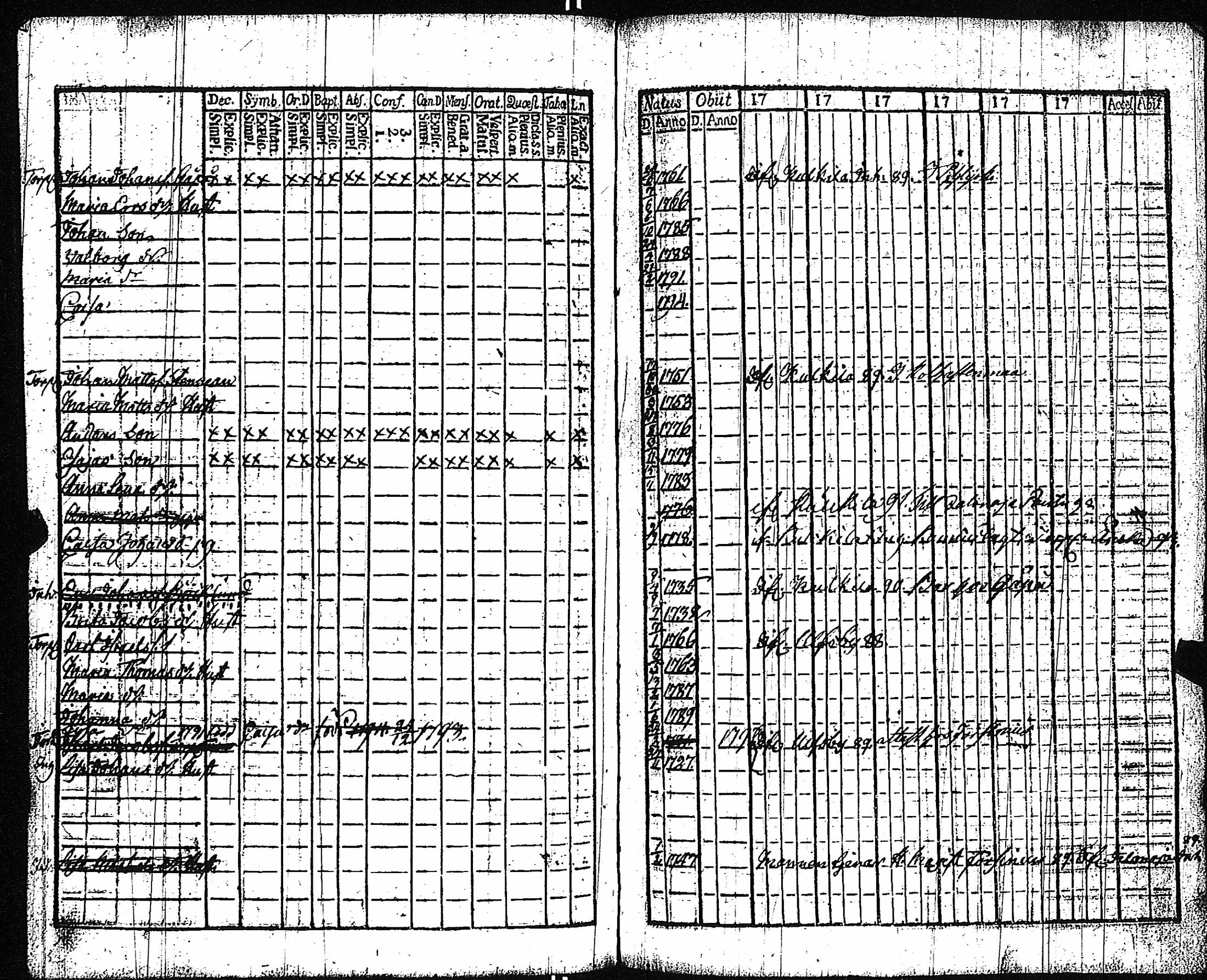 [ ../kirjat/Kirkonkirjat/vampula/rippikirja_1785-1794_jk969/kuvat/220.jpg ]