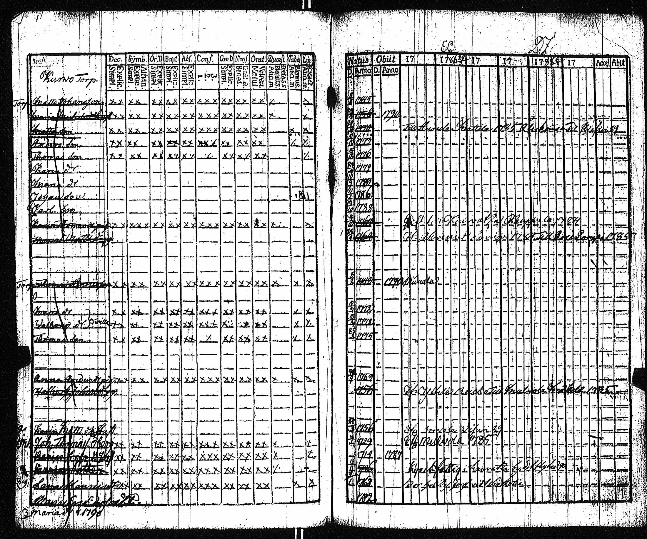 [ ../kirjat/Kirkonkirjat/vampula/rippikirja_1785-1794_jk969/kuvat/223.jpg ]