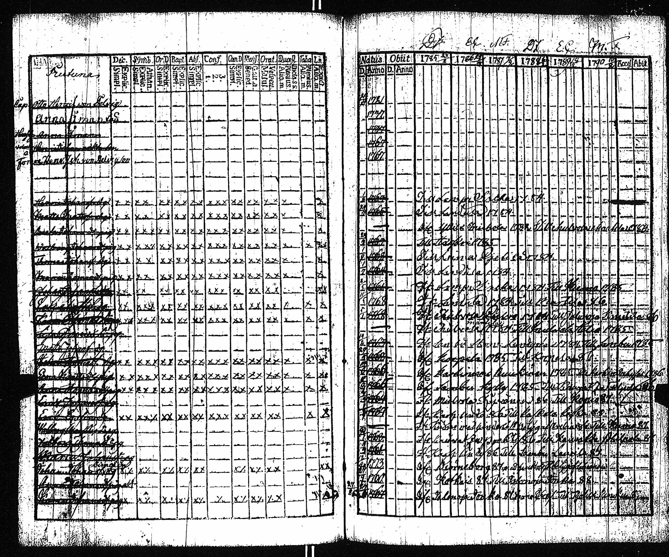 [ ../kirjat/Kirkonkirjat/vampula/rippikirja_1785-1794_jk969/kuvat/225.jpg ]