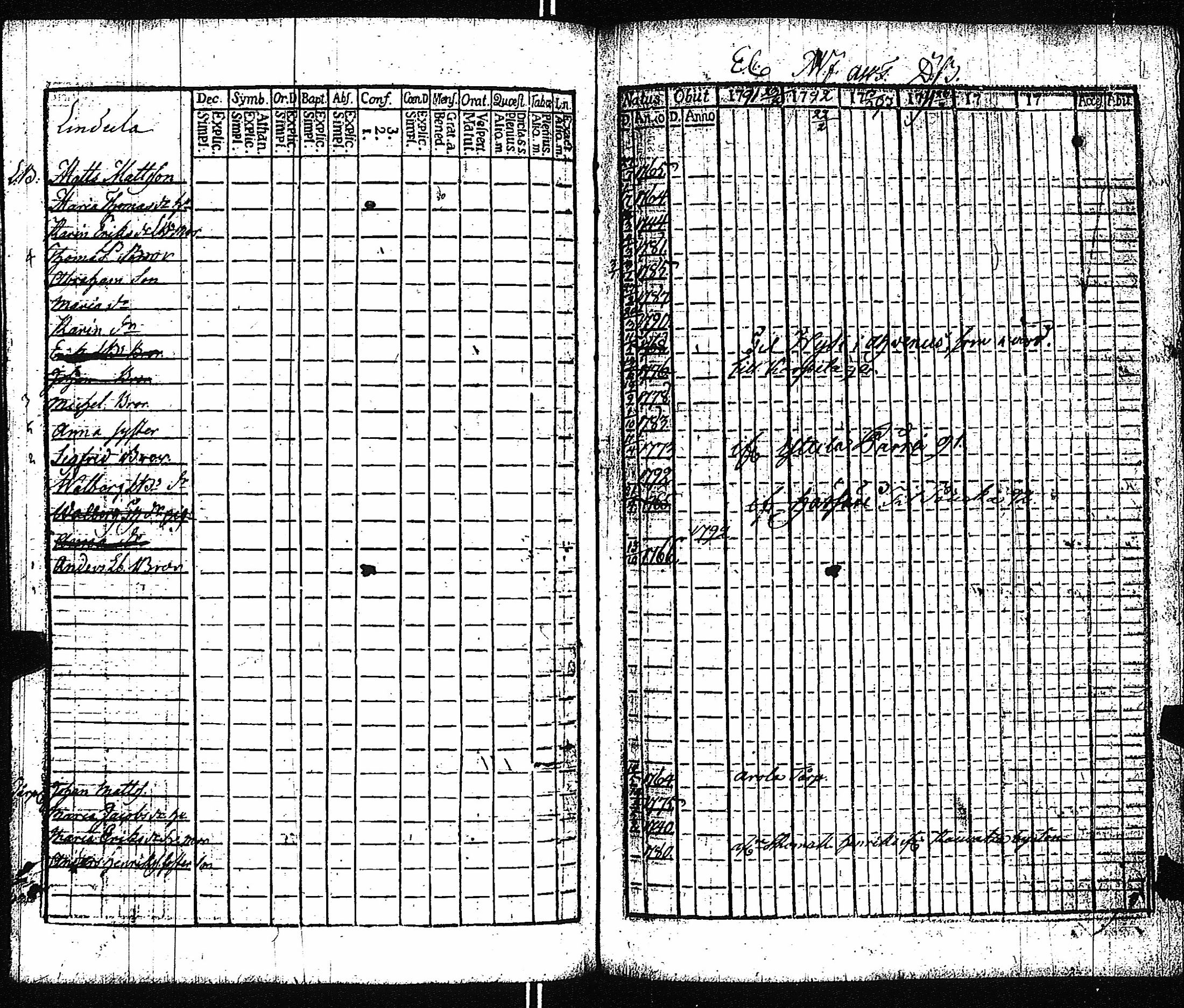 [ ../kirjat/Kirkonkirjat/vampula/rippikirja_1785-1794_jk969/kuvat/228.jpg ]