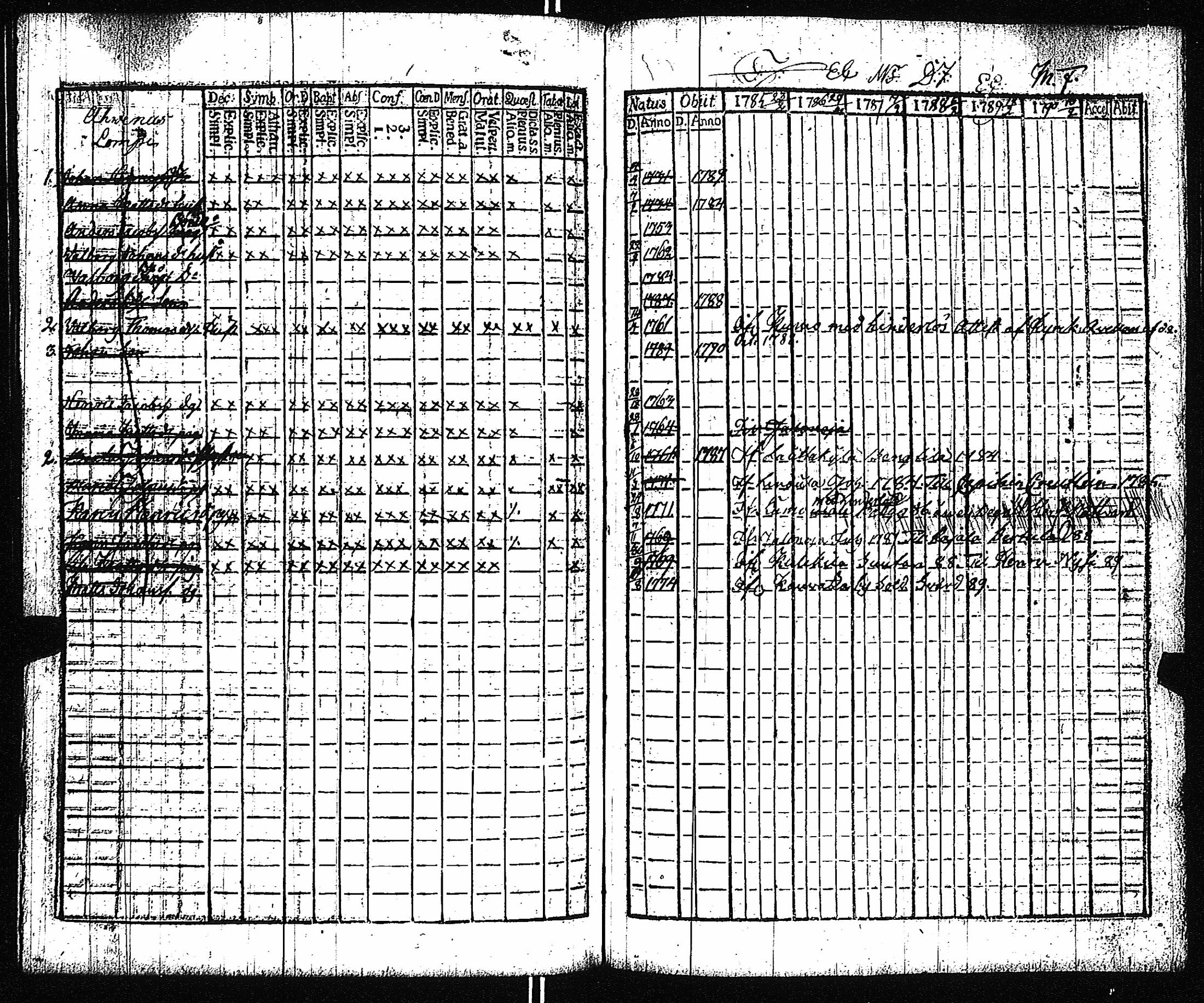 [ ../kirjat/Kirkonkirjat/vampula/rippikirja_1785-1794_jk969/kuvat/235.jpg ]