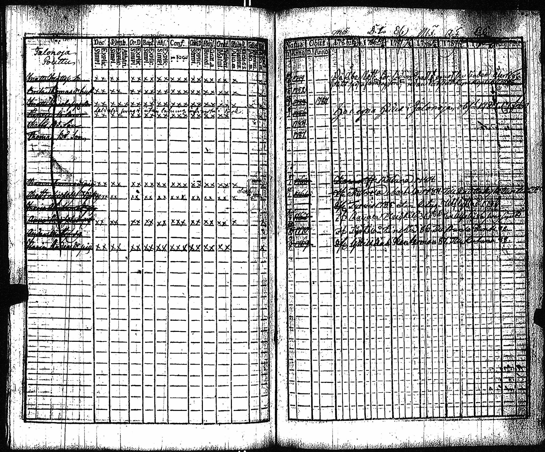 [ ../kirjat/Kirkonkirjat/vampula/rippikirja_1785-1794_jk969/kuvat/250.jpg ]