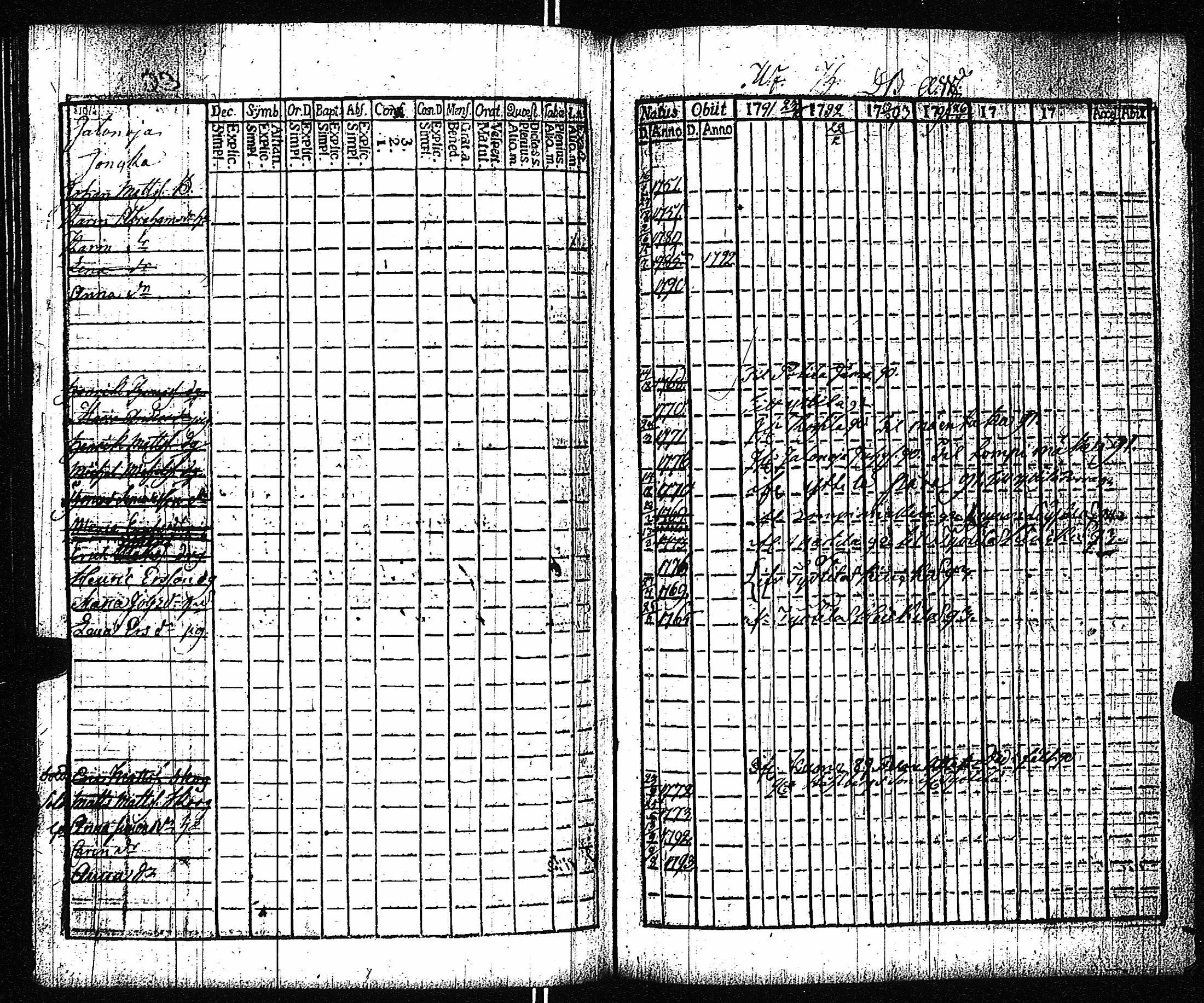 [ ../kirjat/Kirkonkirjat/vampula/rippikirja_1785-1794_jk969/kuvat/253.jpg ]
