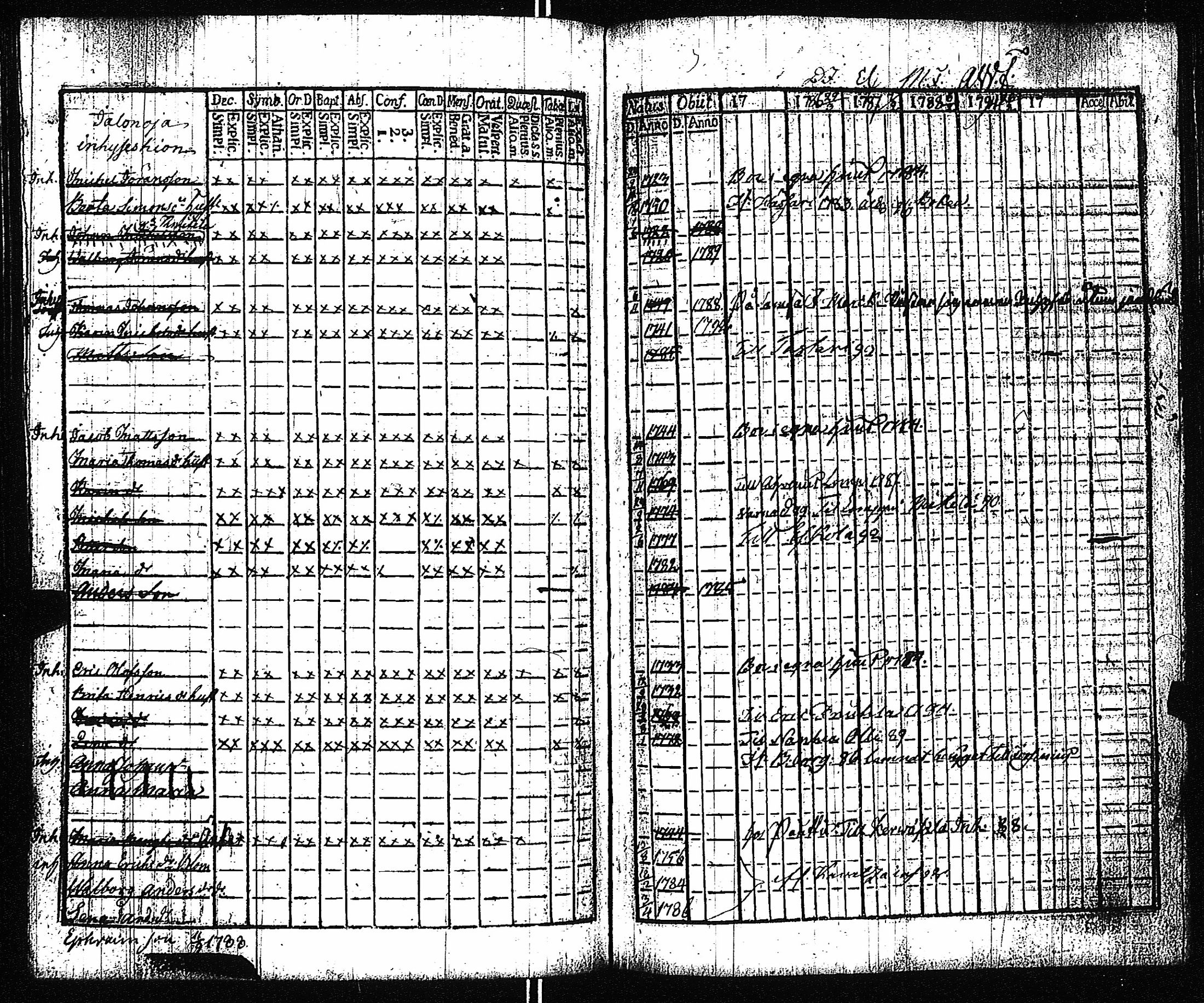 [ ../kirjat/Kirkonkirjat/vampula/rippikirja_1785-1794_jk969/kuvat/258.jpg ]