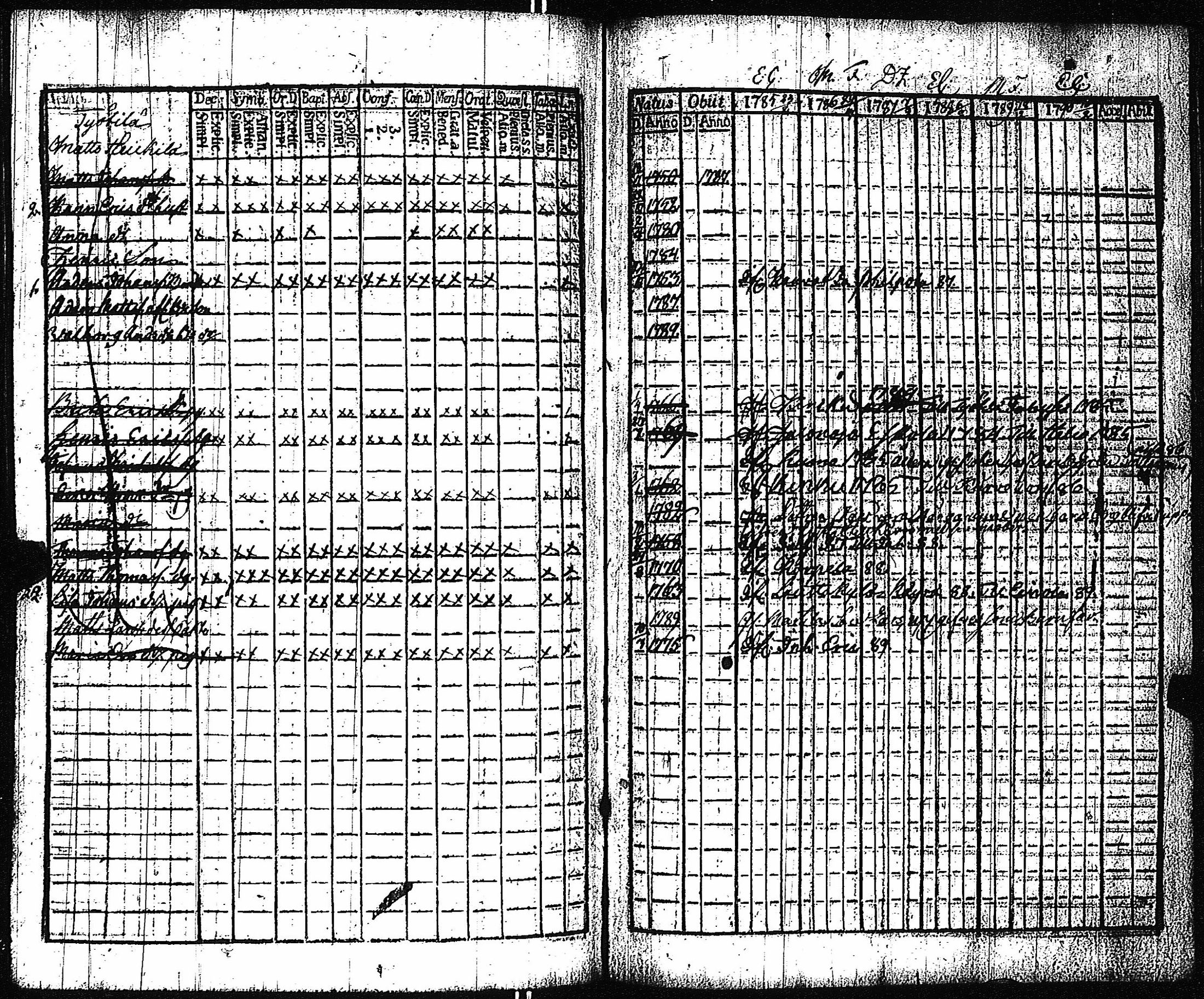 [ ../kirjat/Kirkonkirjat/vampula/rippikirja_1785-1794_jk969/kuvat/269.jpg ]