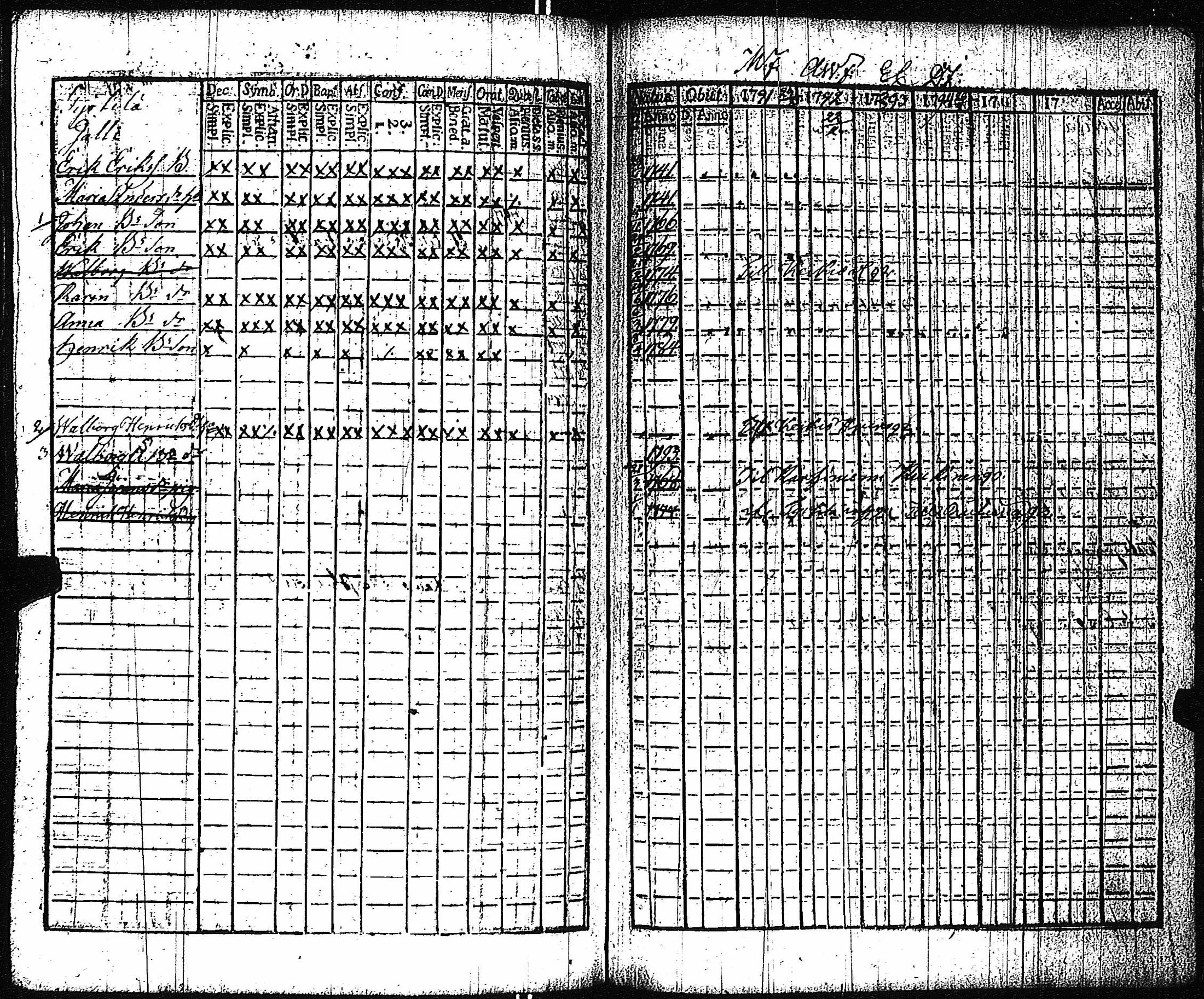 [ ../kirjat/Kirkonkirjat/vampula/rippikirja_1785-1794_jk969/kuvat/274.jpg ]