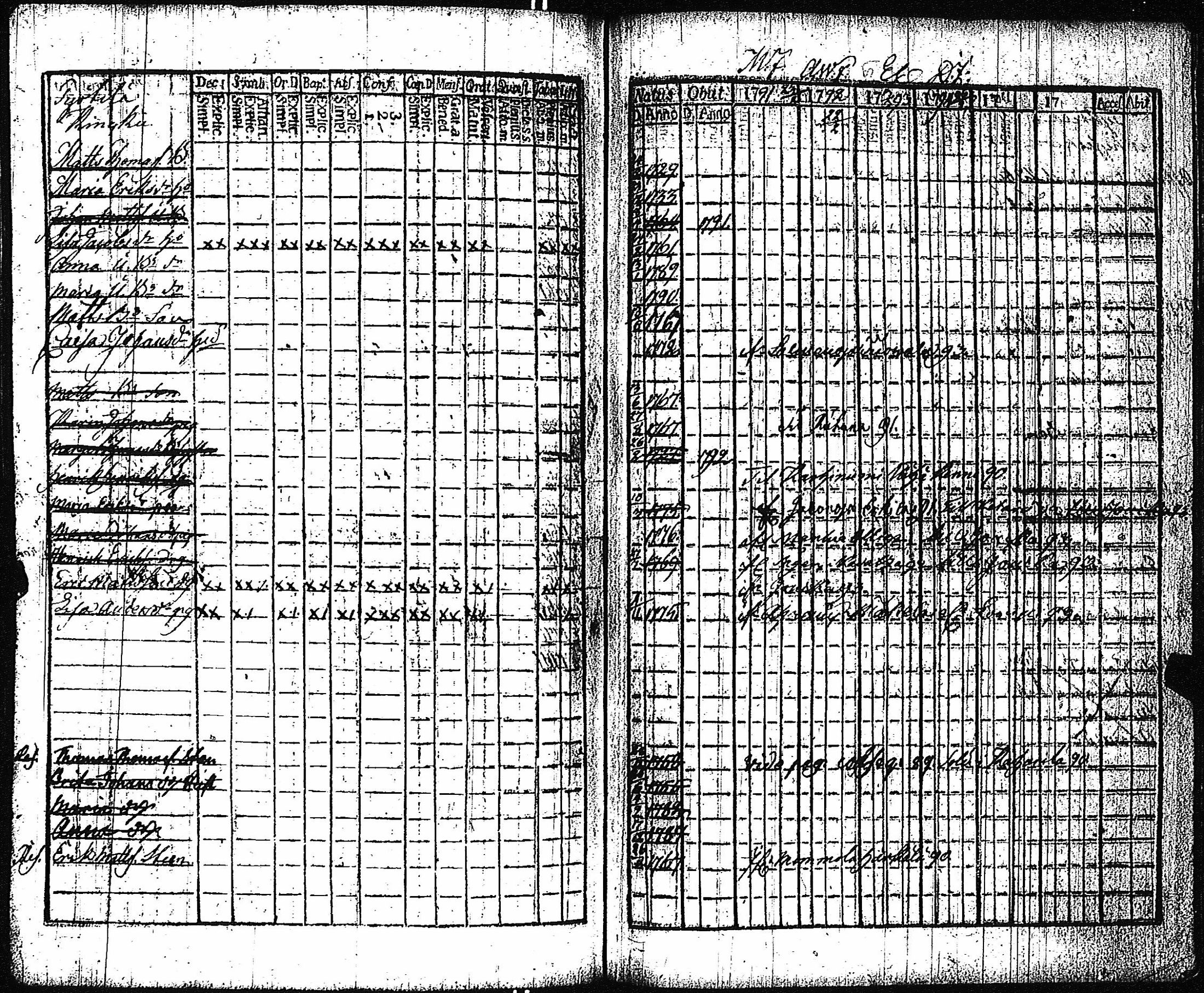 [ ../kirjat/Kirkonkirjat/vampula/rippikirja_1785-1794_jk969/kuvat/276.jpg ]