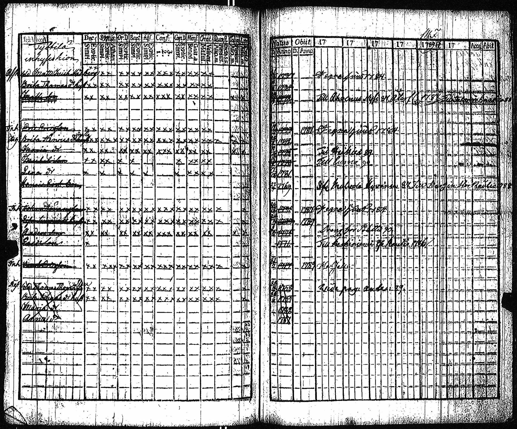 [ ../kirjat/Kirkonkirjat/vampula/rippikirja_1785-1794_jk969/kuvat/277.jpg ]