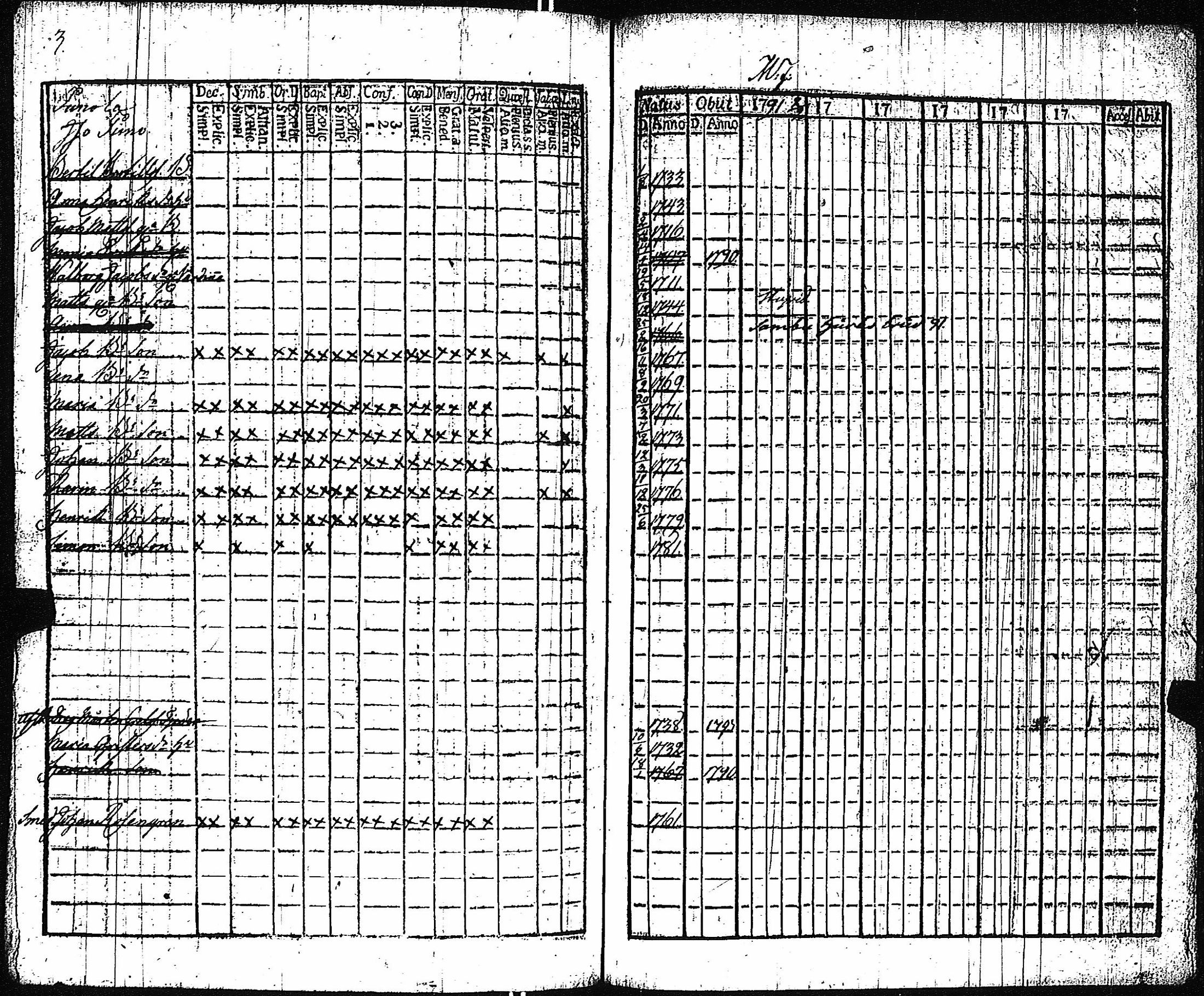 [ ../kirjat/Kirkonkirjat/vampula/rippikirja_1785-1794_jk969/kuvat/283.jpg ]