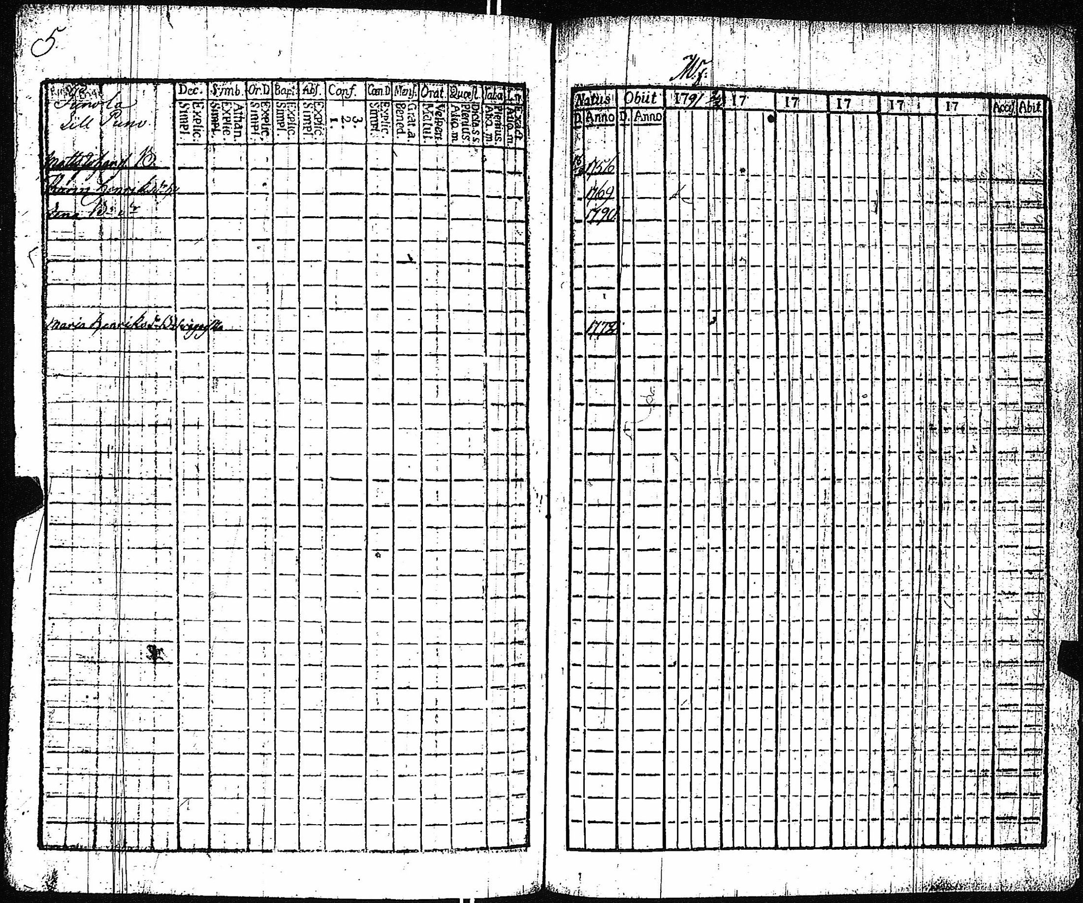 [ ../kirjat/Kirkonkirjat/vampula/rippikirja_1785-1794_jk969/kuvat/285.jpg ]