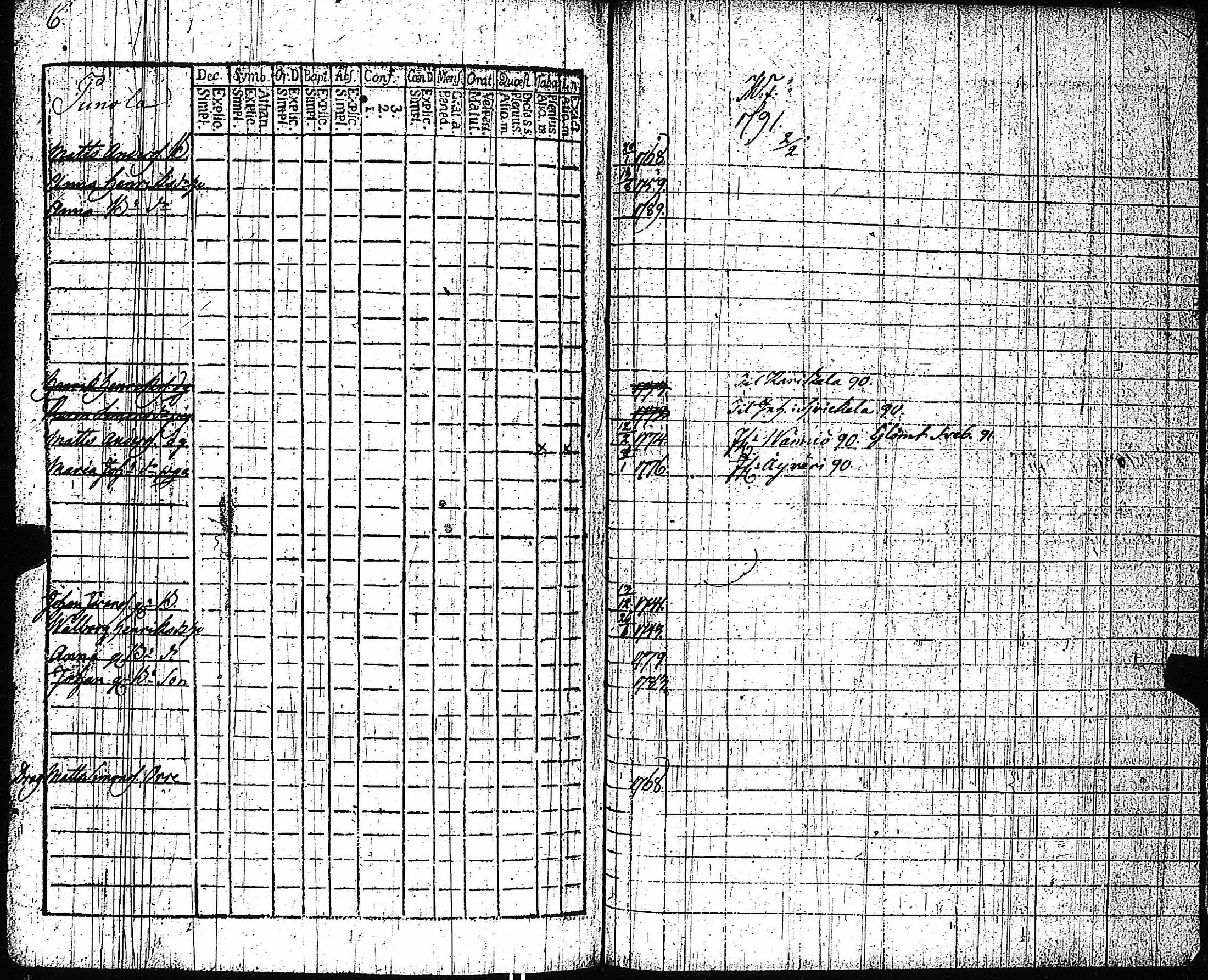 [ ../kirjat/Kirkonkirjat/vampula/rippikirja_1785-1794_jk969/kuvat/286.jpg ]