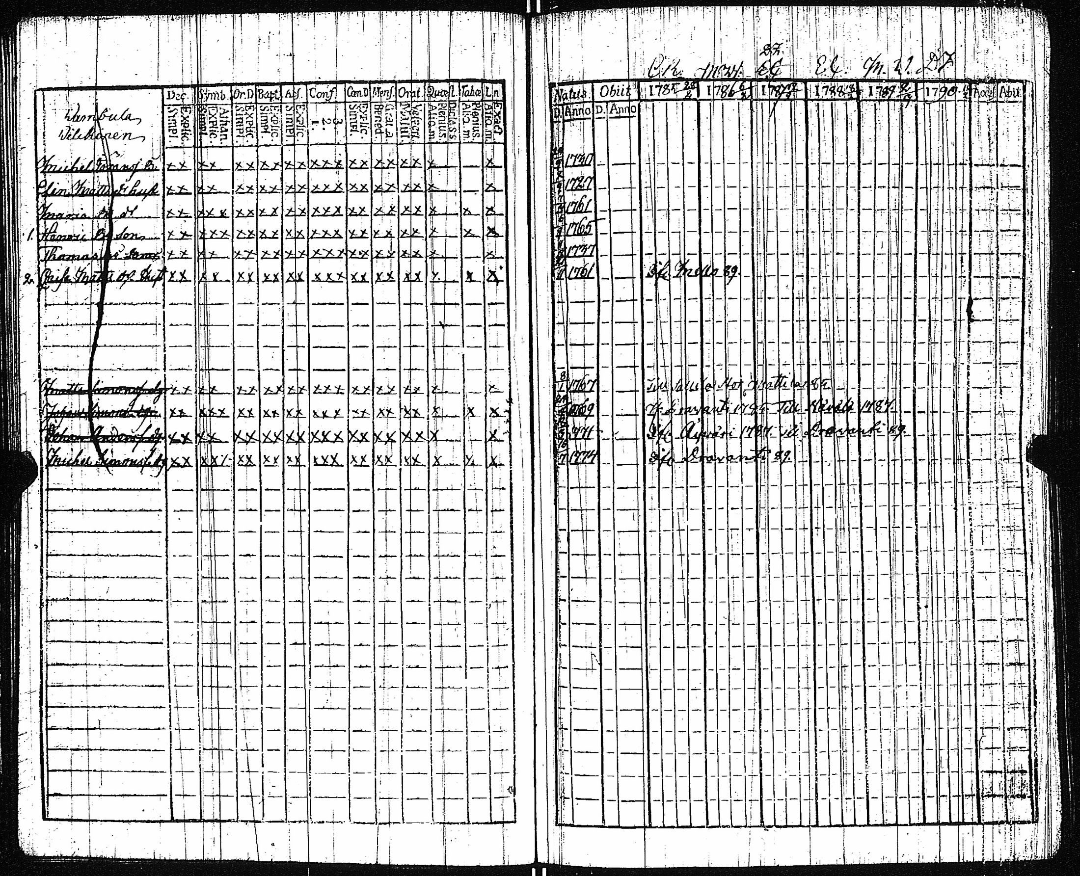 [ ../kirjat/Kirkonkirjat/vampula/rippikirja_1785-1794_jk969/kuvat/33.jpg ]