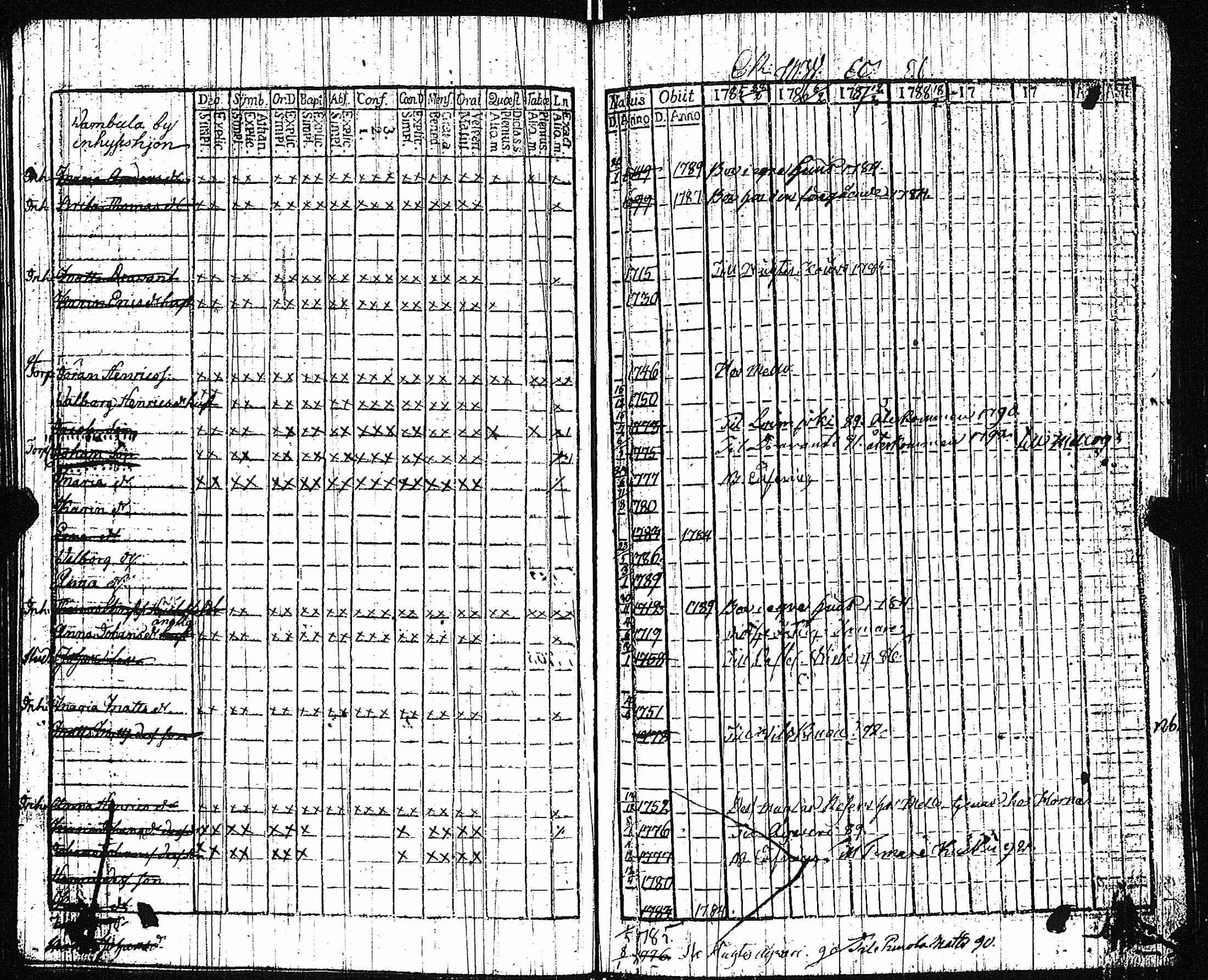 [ ../kirjat/Kirkonkirjat/vampula/rippikirja_1785-1794_jk969/kuvat/35.jpg ]