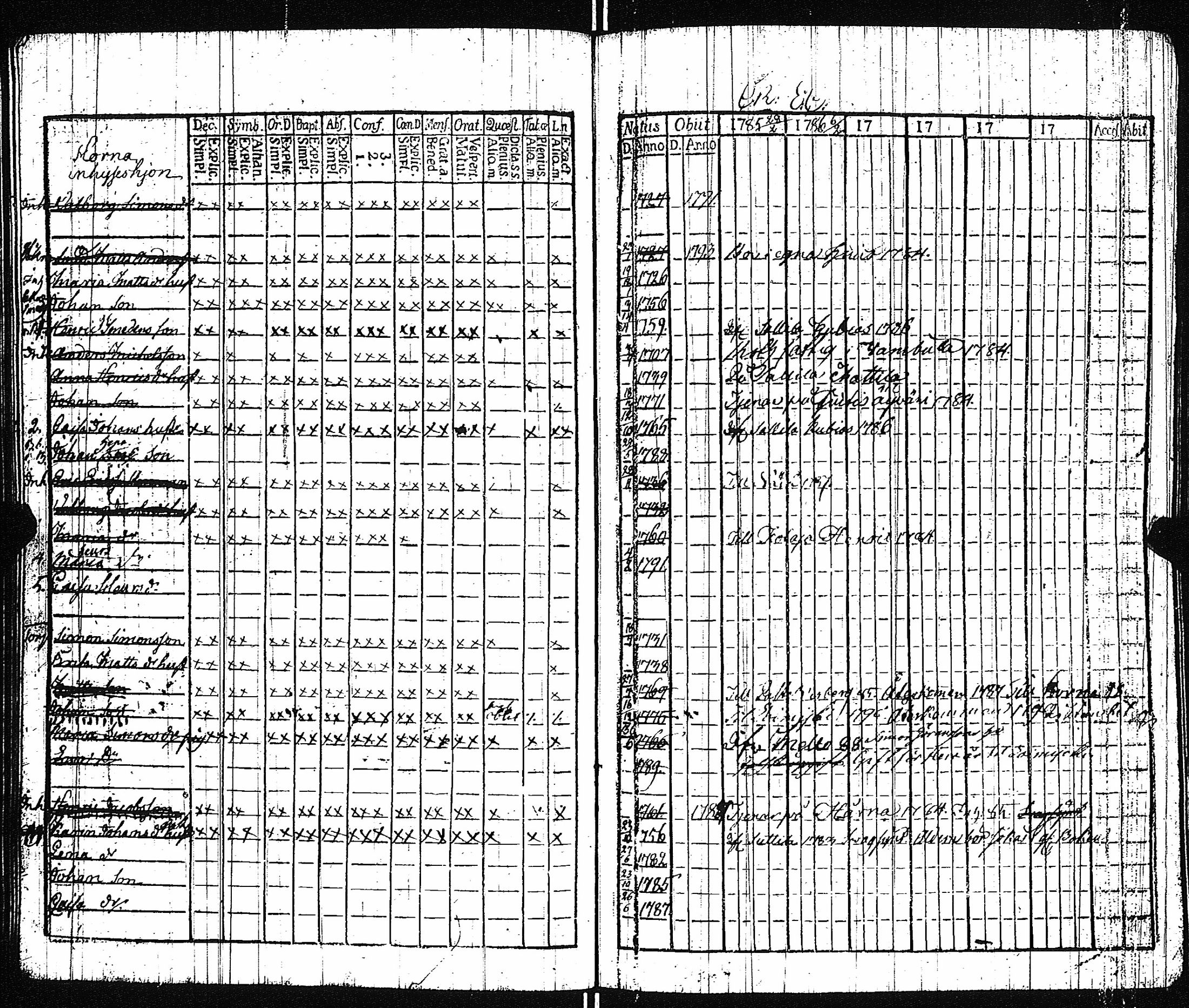 [ ../kirjat/Kirkonkirjat/vampula/rippikirja_1785-1794_jk969/kuvat/39.jpg ]