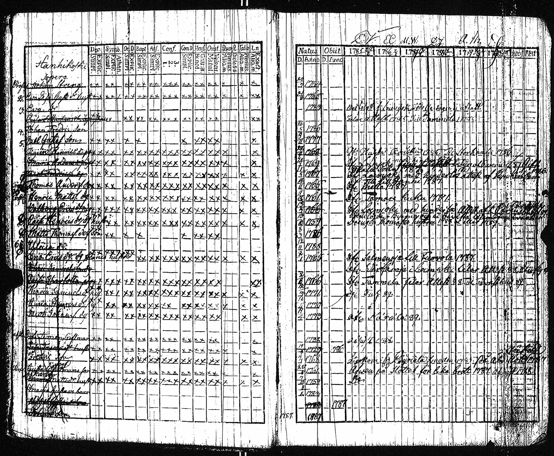 [ ../kirjat/Kirkonkirjat/vampula/rippikirja_1785-1794_jk969/kuvat/4.jpg ]