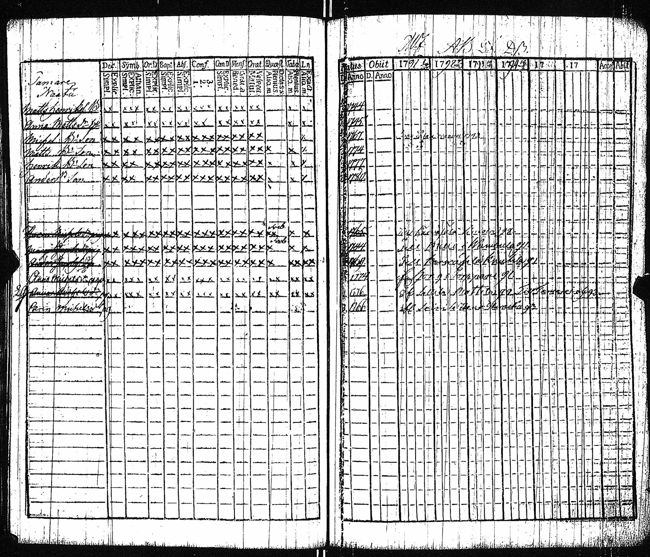 [ ../kirjat/Kirkonkirjat/vampula/rippikirja_1785-1794_jk969/kuvat/49.jpg ]