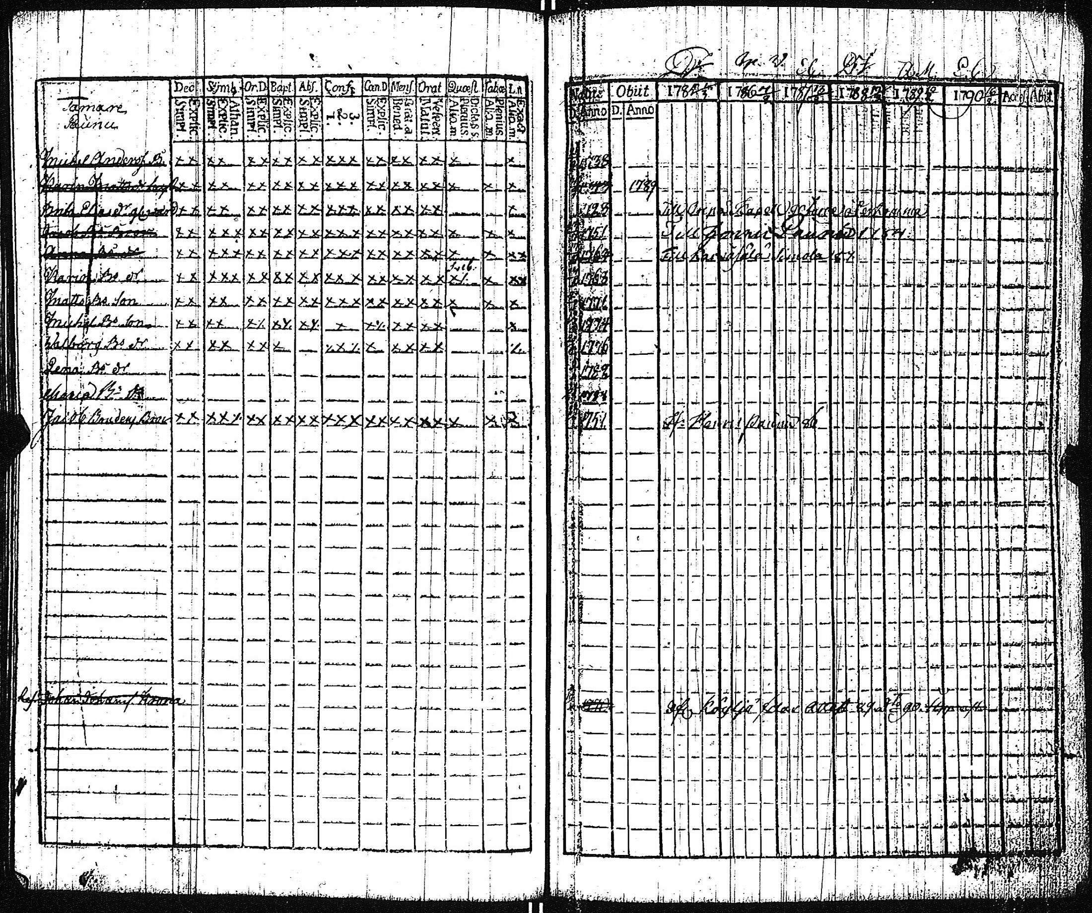 [ ../kirjat/Kirkonkirjat/vampula/rippikirja_1785-1794_jk969/kuvat/50.jpg ]