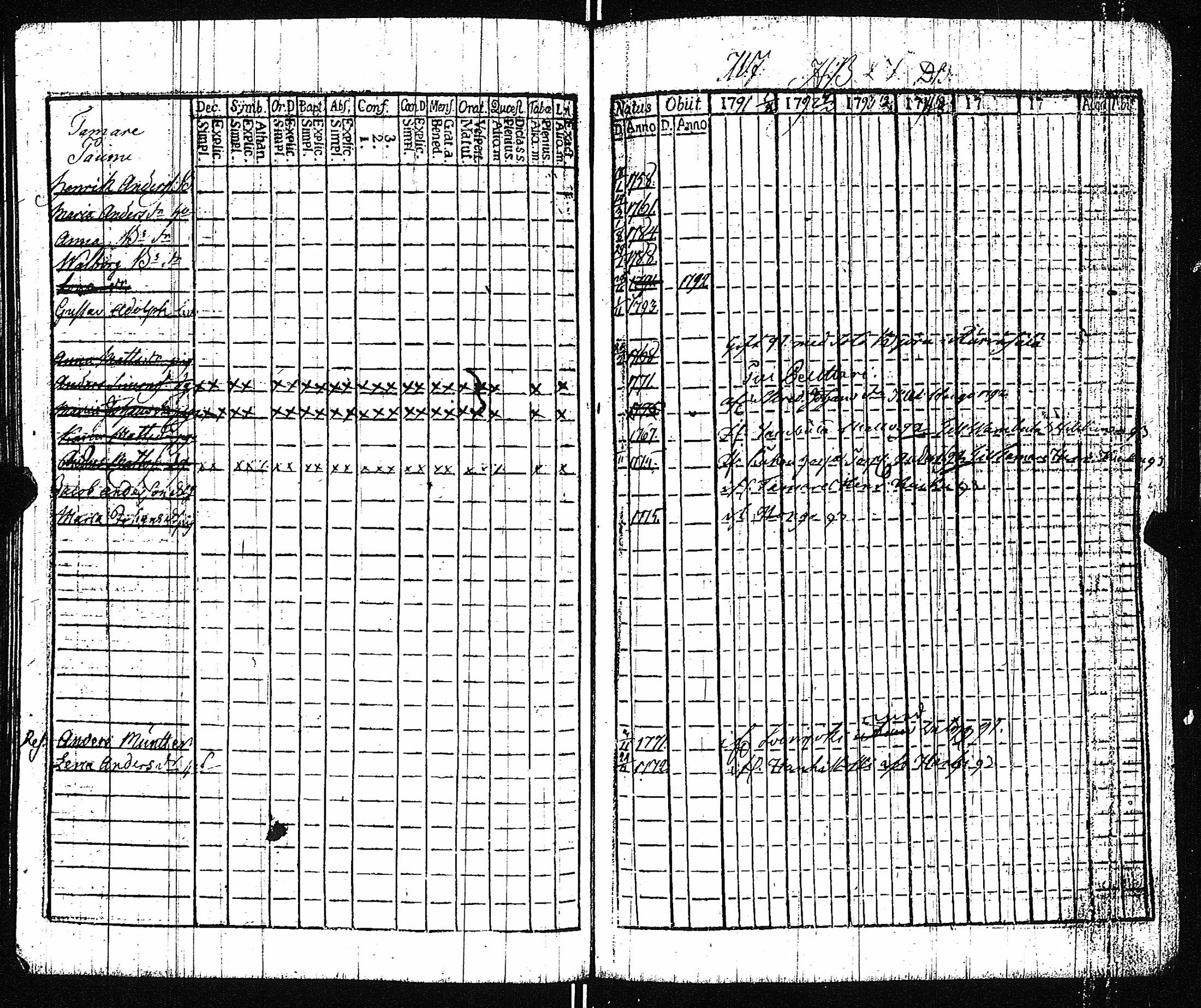 [ ../kirjat/Kirkonkirjat/vampula/rippikirja_1785-1794_jk969/kuvat/53.jpg ]