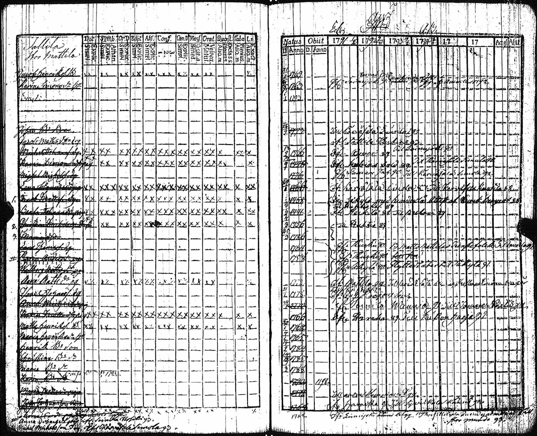 [ ../kirjat/Kirkonkirjat/vampula/rippikirja_1785-1794_jk969/kuvat/58.jpg ]