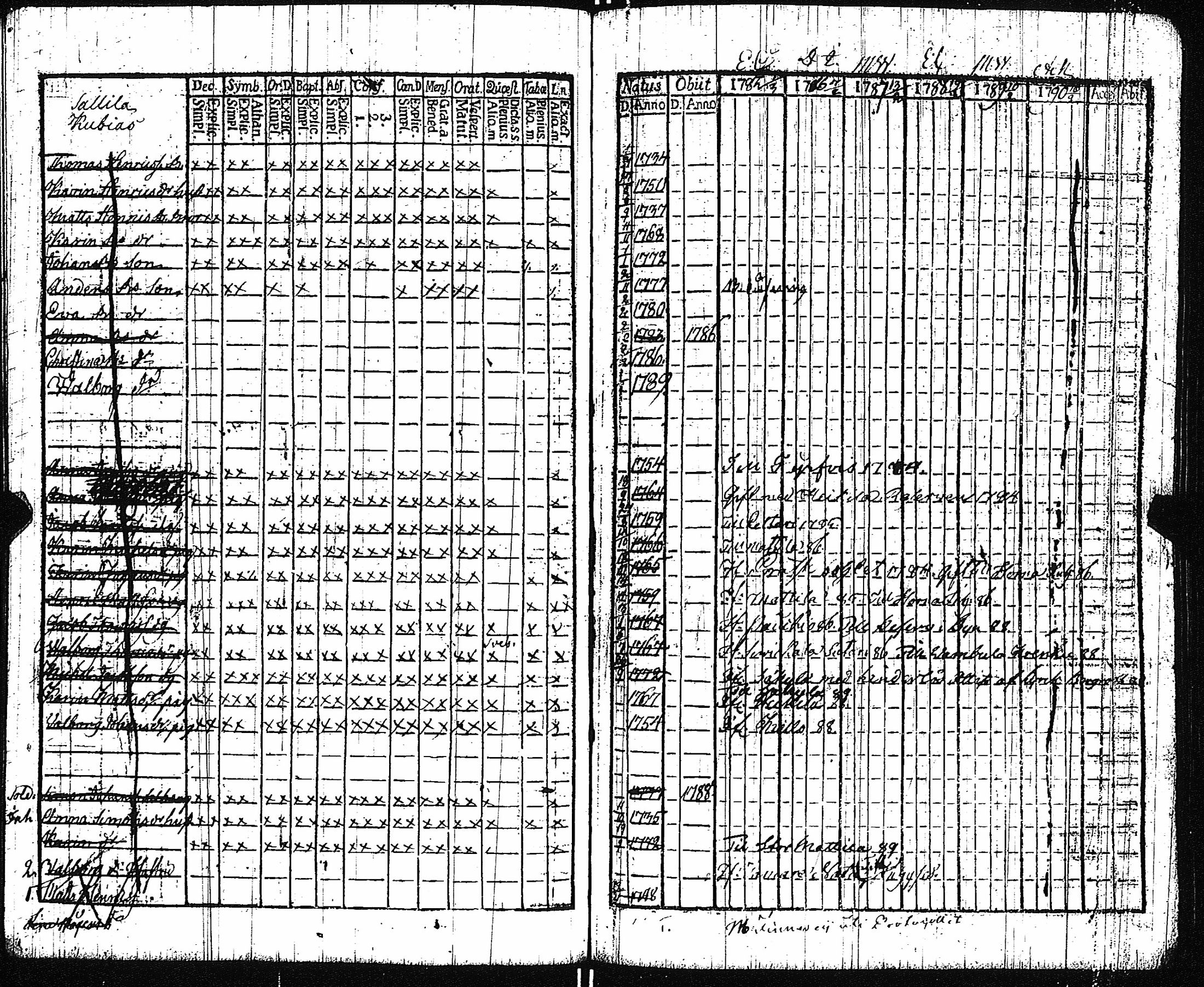 [ ../kirjat/Kirkonkirjat/vampula/rippikirja_1785-1794_jk969/kuvat/60.jpg ]