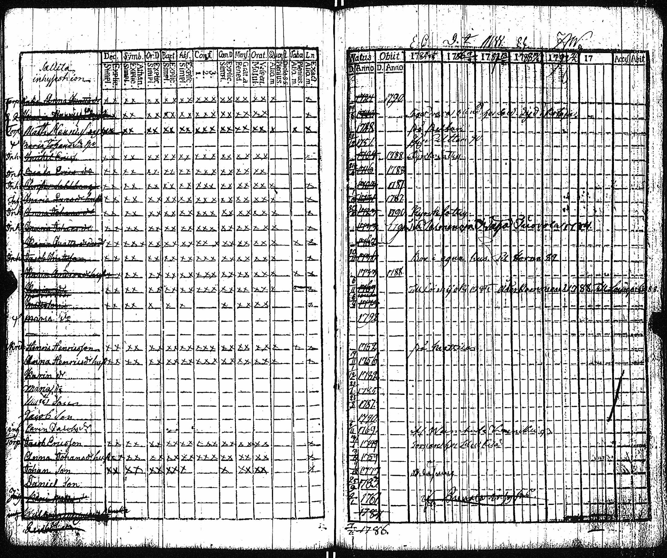 [ ../kirjat/Kirkonkirjat/vampula/rippikirja_1785-1794_jk969/kuvat/64.jpg ]