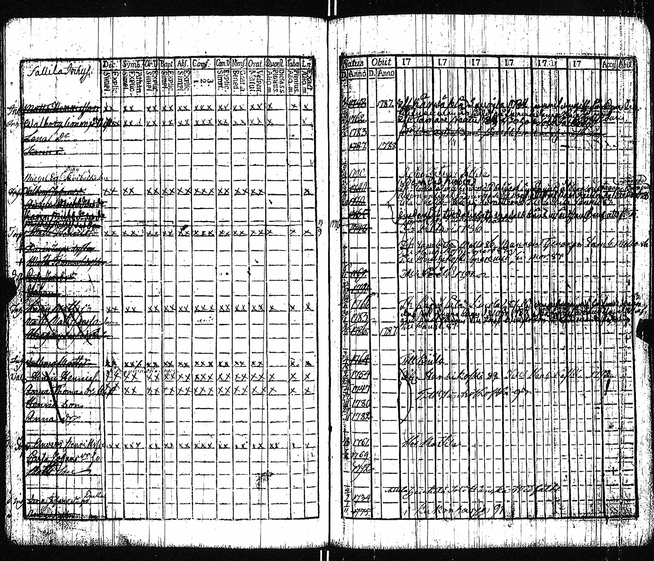 [ ../kirjat/Kirkonkirjat/vampula/rippikirja_1785-1794_jk969/kuvat/65.jpg ]