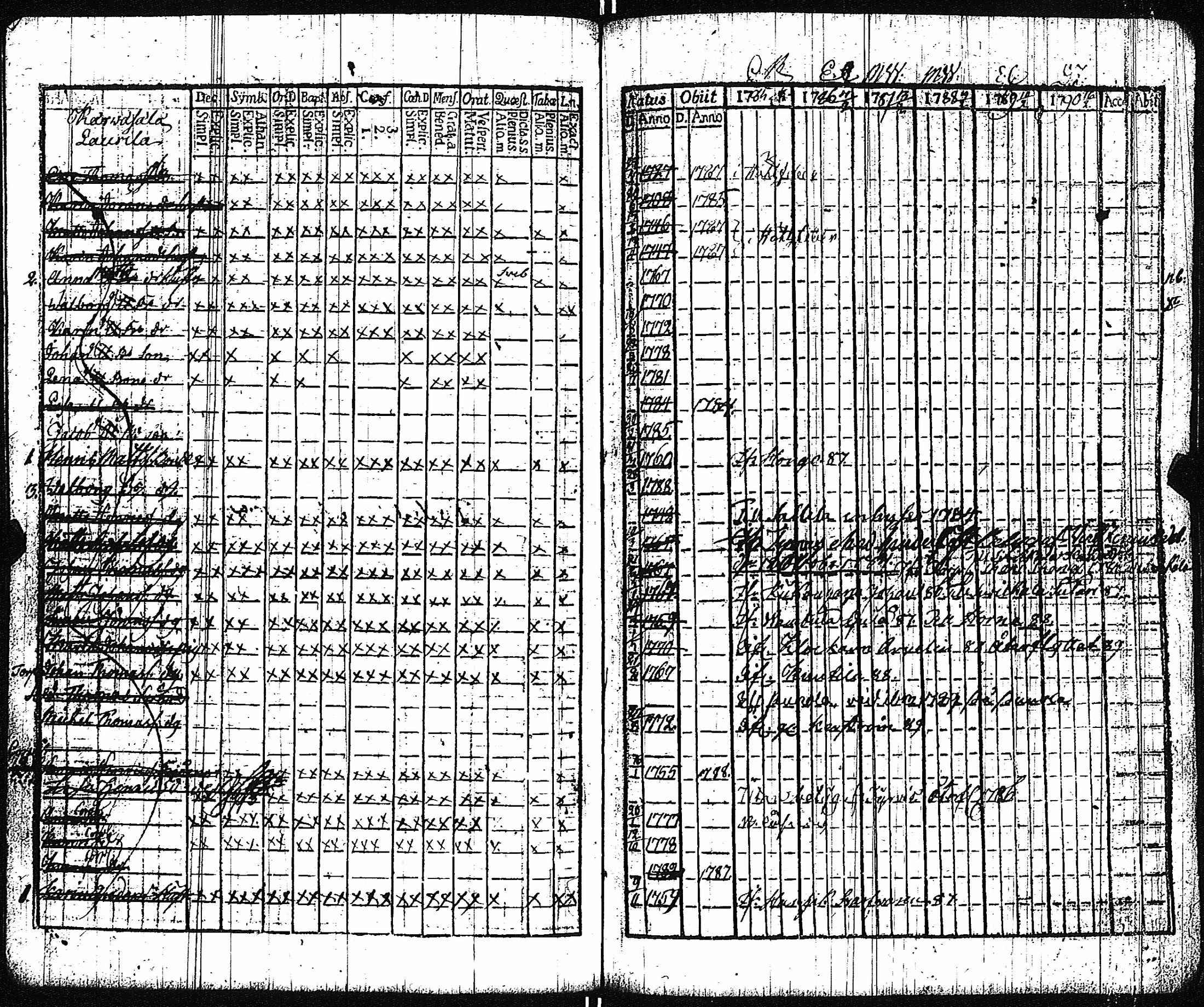 [ ../kirjat/Kirkonkirjat/vampula/rippikirja_1785-1794_jk969/kuvat/68.jpg ]