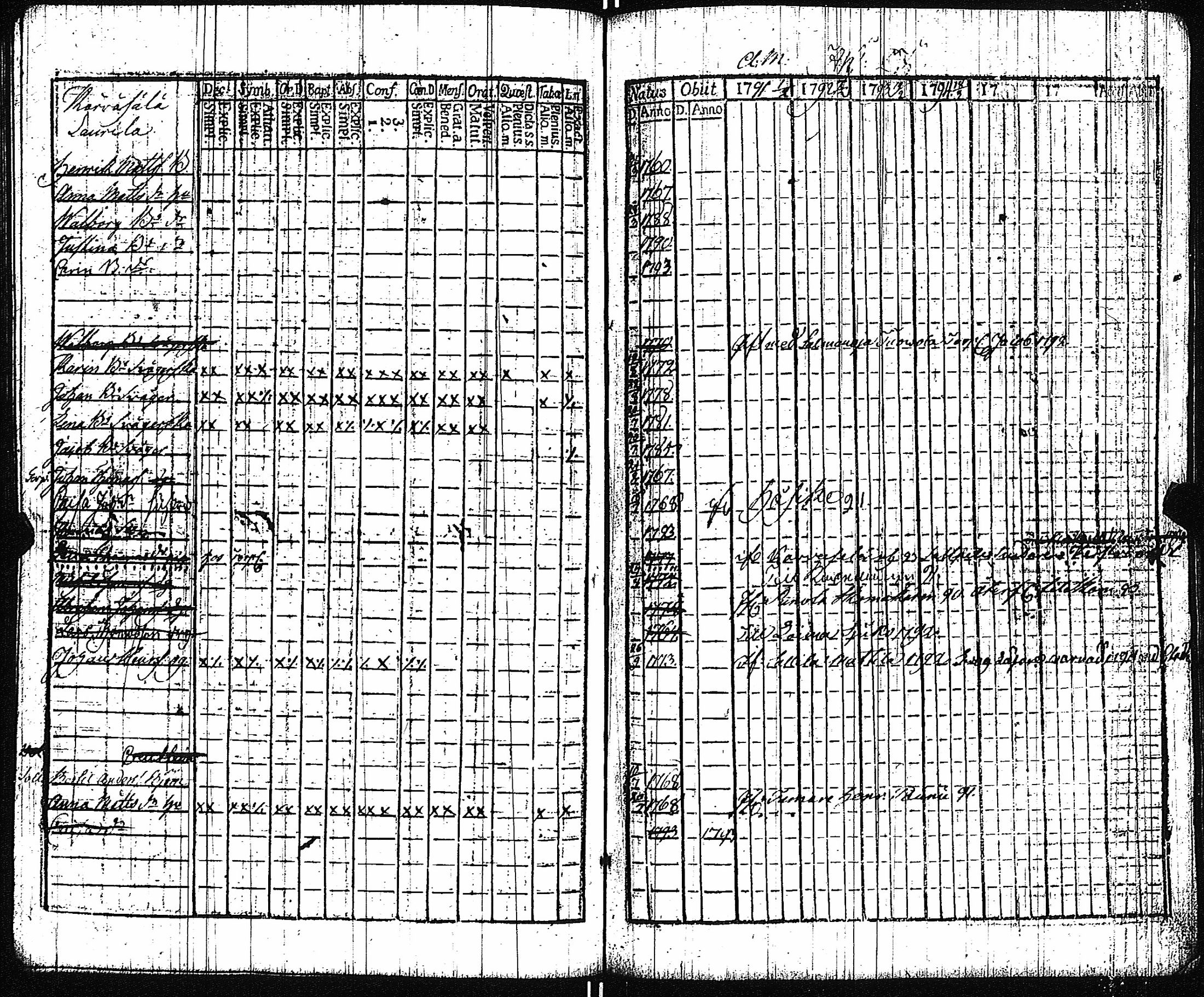 [ ../kirjat/Kirkonkirjat/vampula/rippikirja_1785-1794_jk969/kuvat/69.jpg ]