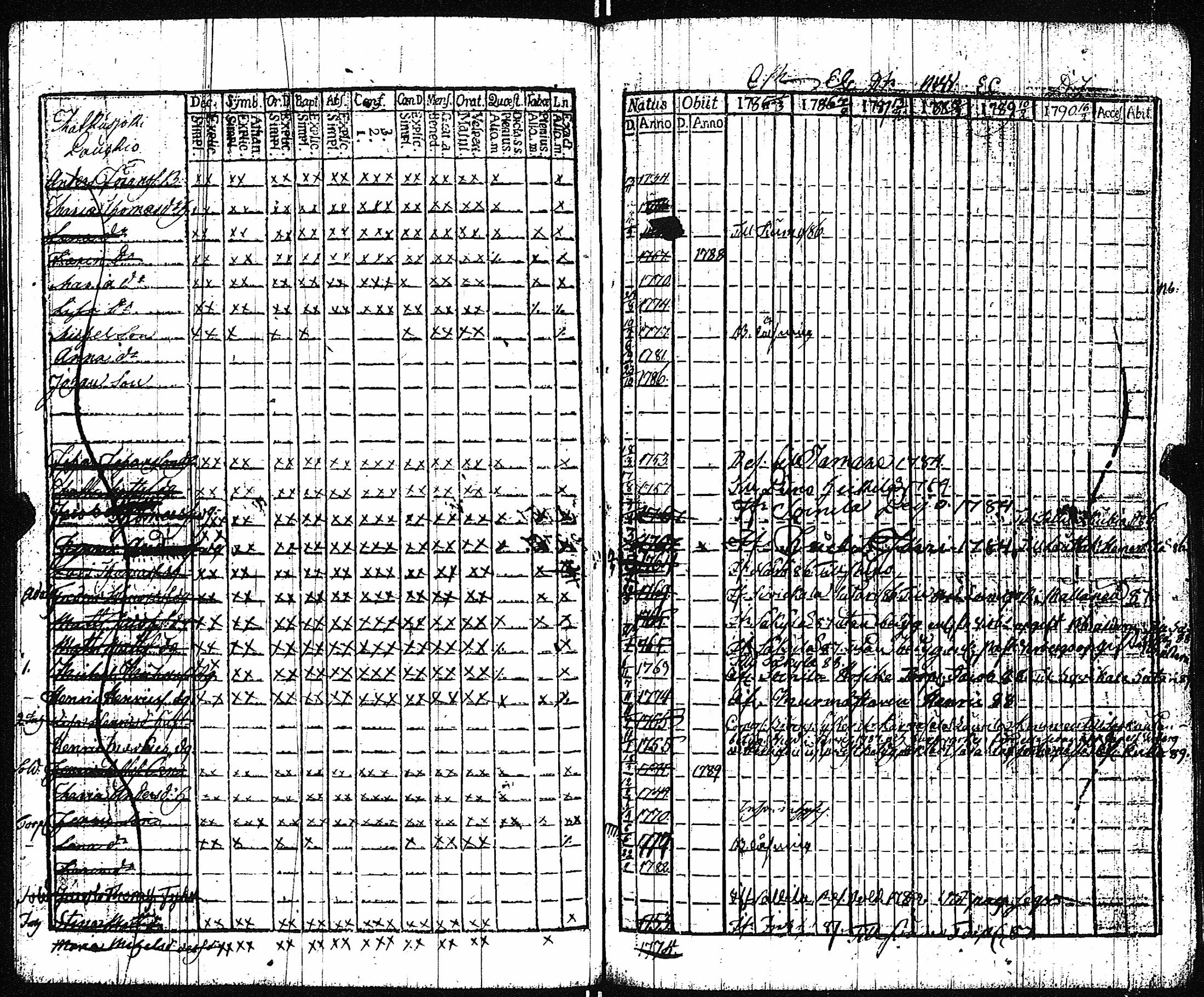 [ ../kirjat/Kirkonkirjat/vampula/rippikirja_1785-1794_jk969/kuvat/74.jpg ]