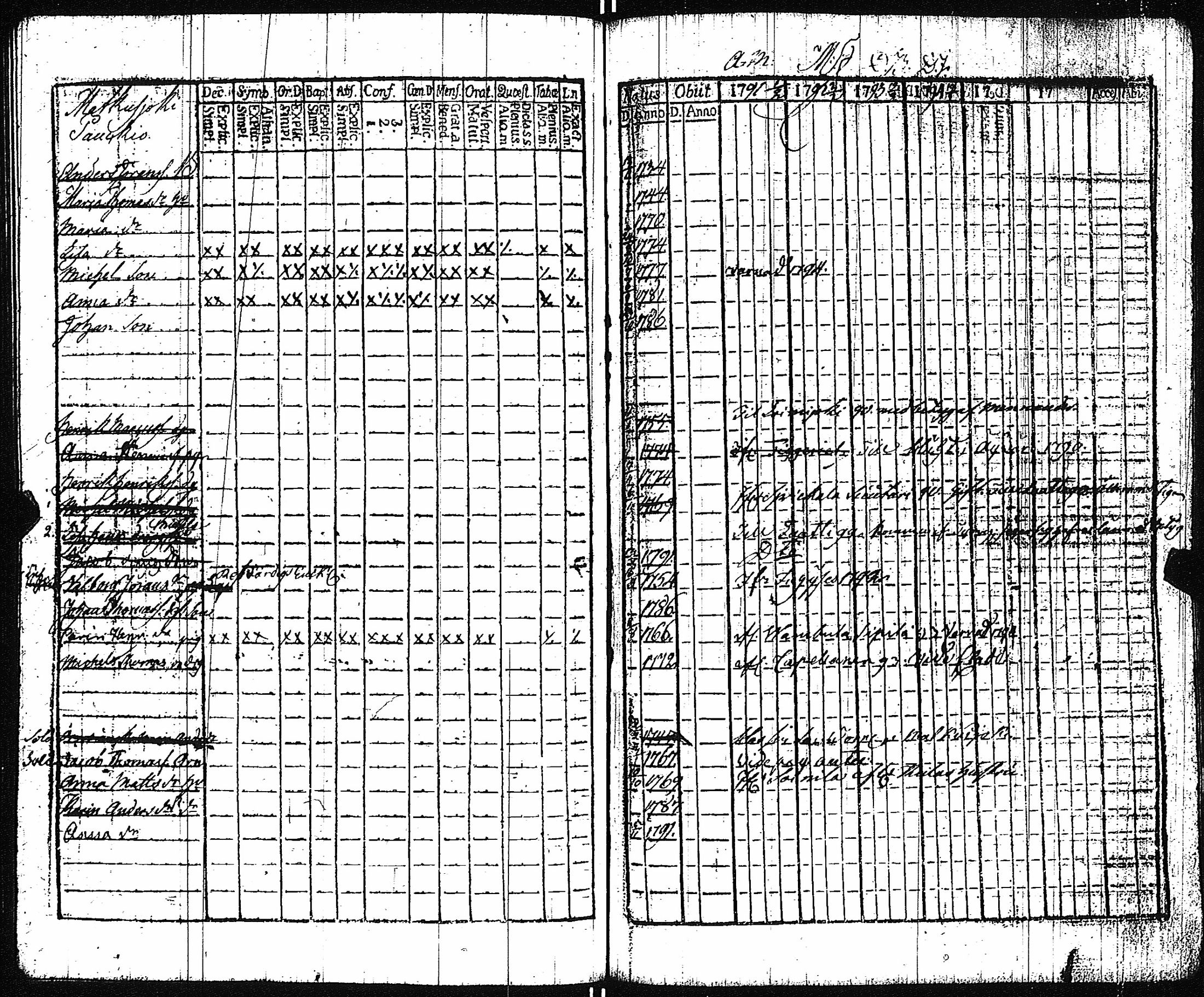 [ ../kirjat/Kirkonkirjat/vampula/rippikirja_1785-1794_jk969/kuvat/75.jpg ]